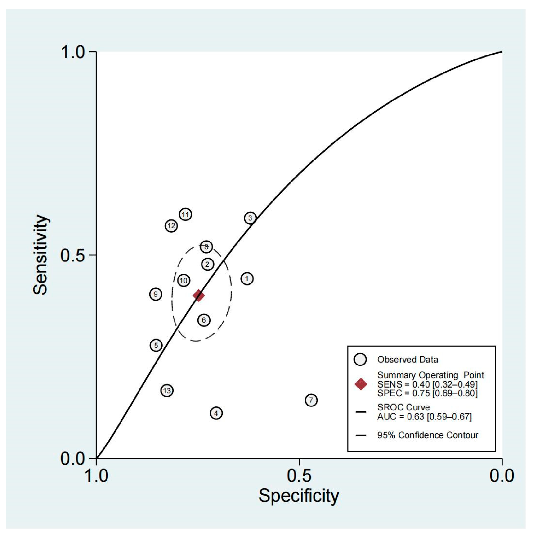 Diagnostics 13 02497 g004