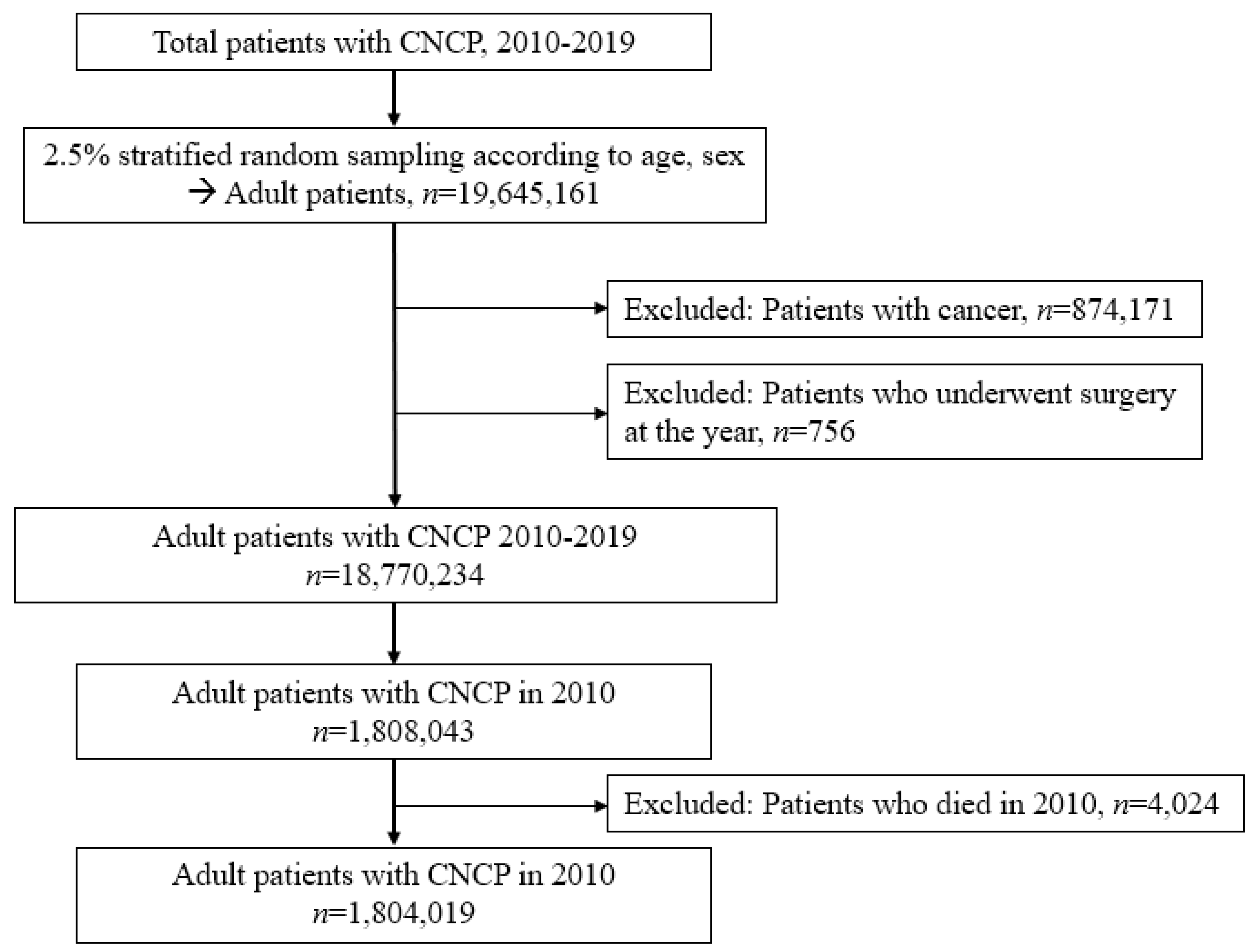 Diagnostics 13 02521 g001 Diagnostics 13 02521 g001