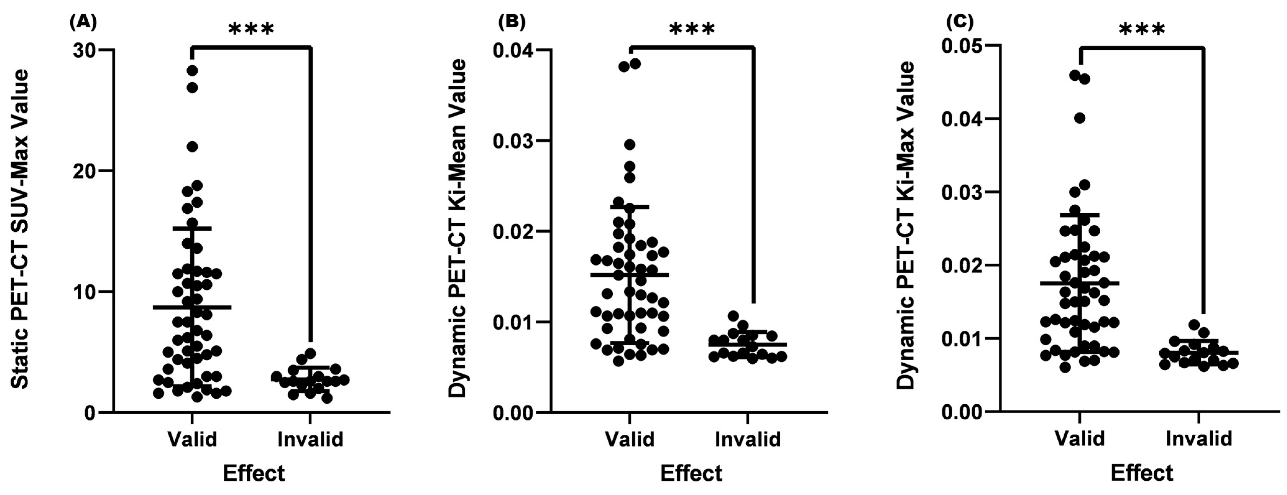 Diagnostics 13 02530 g002