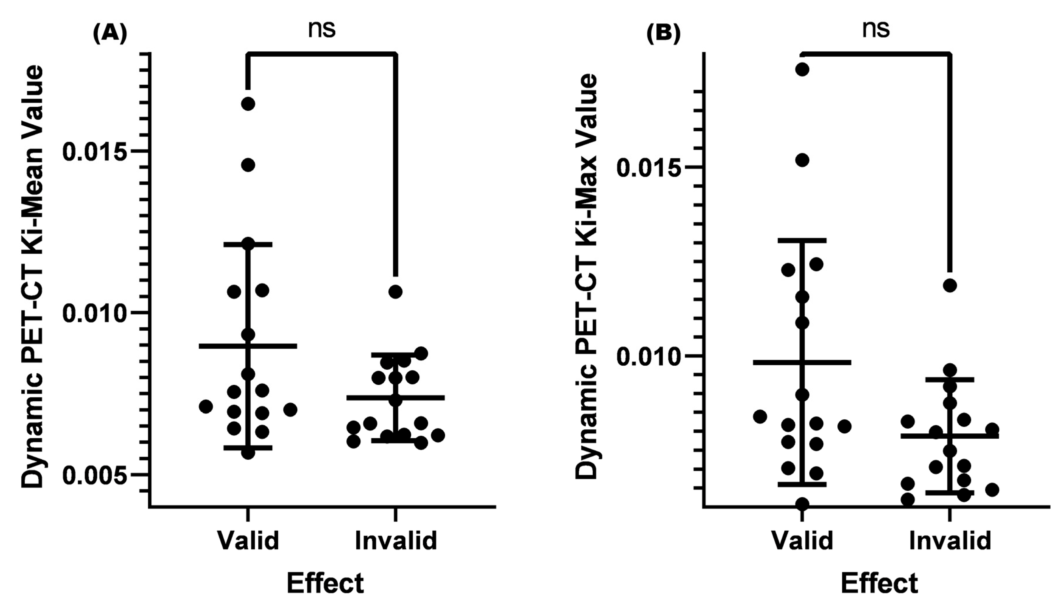 Diagnostics 13 02530 g003