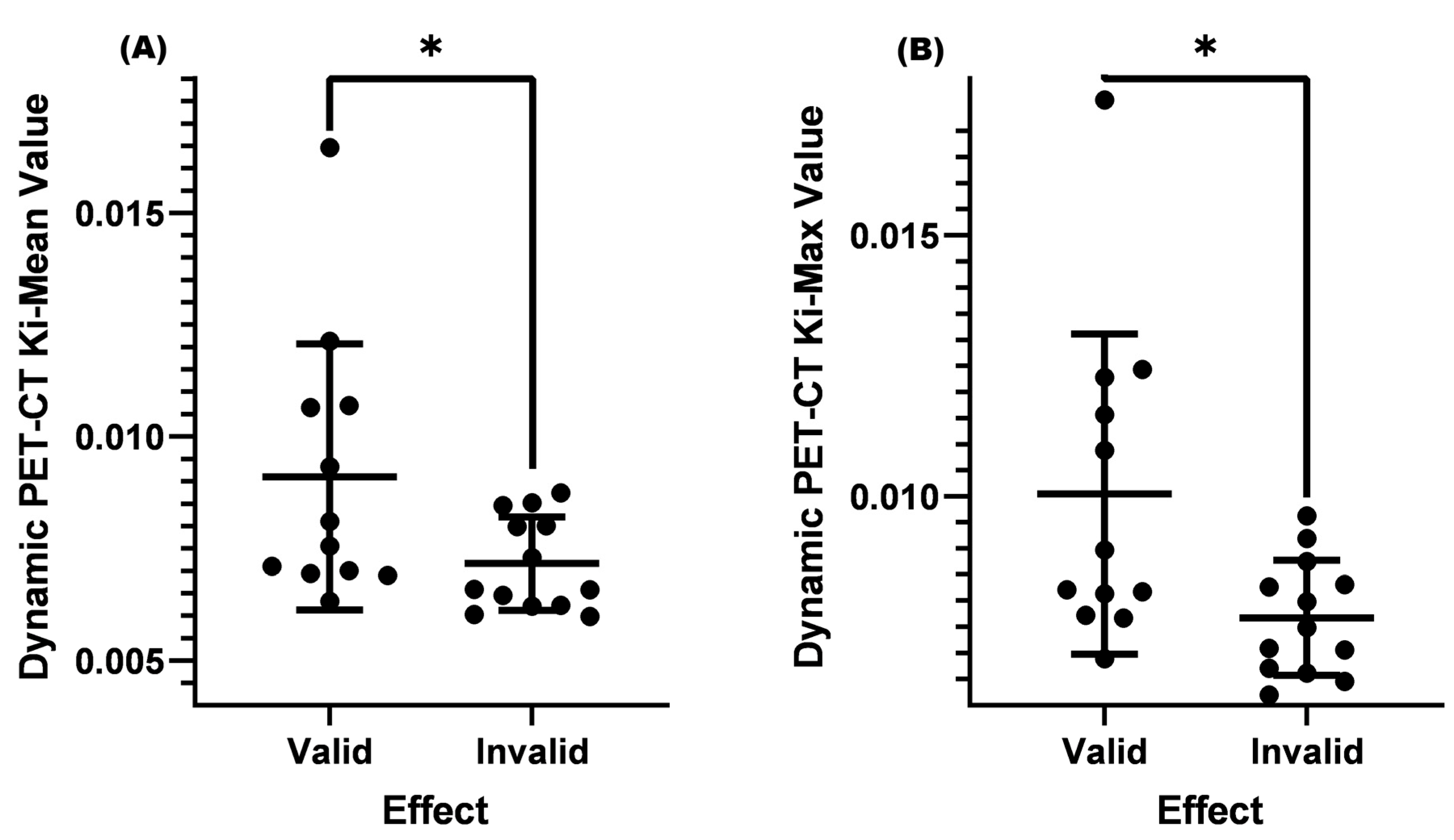 Diagnostics 13 02530 g004