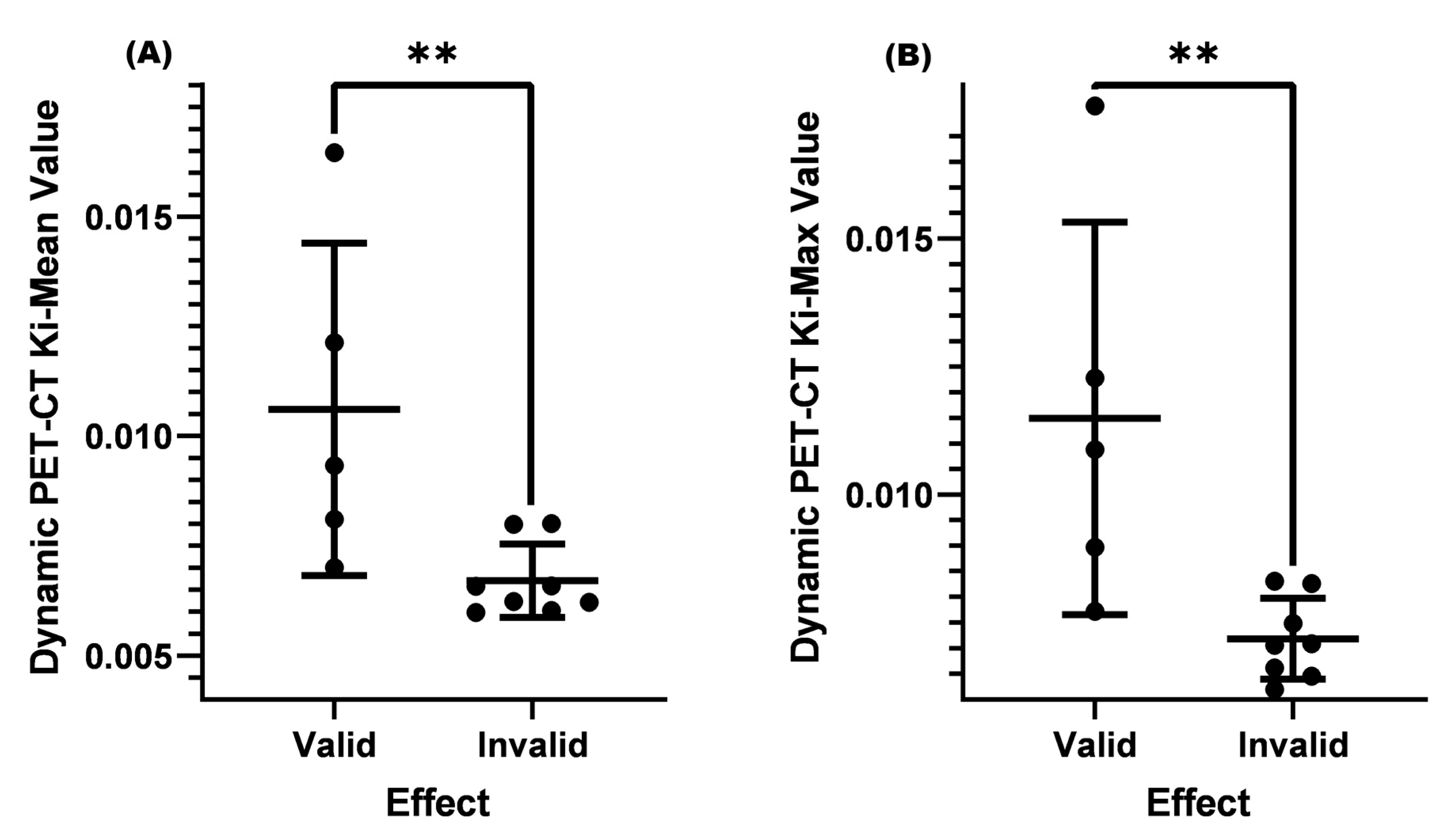 Diagnostics 13 02530 g006