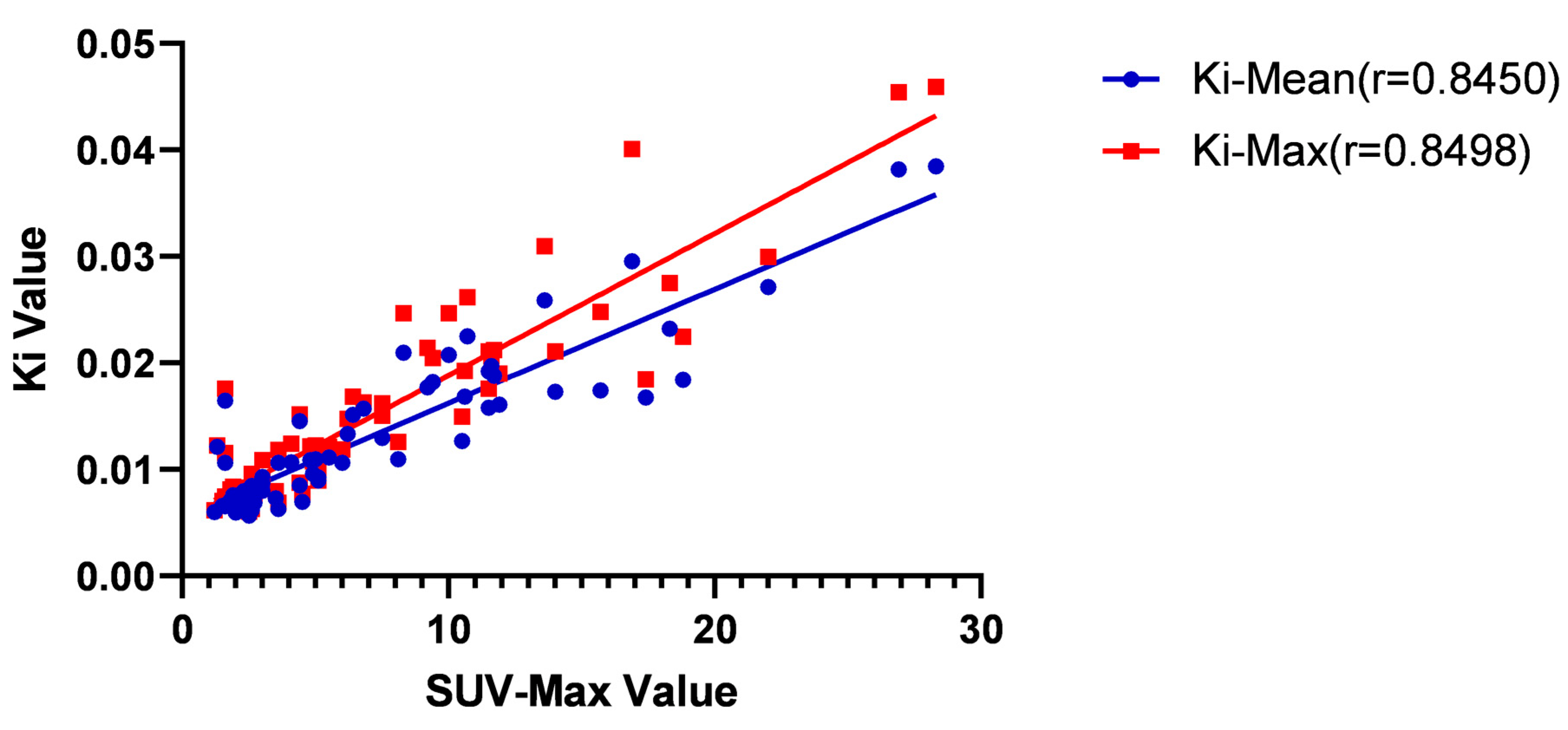Diagnostics 13 02530 g007