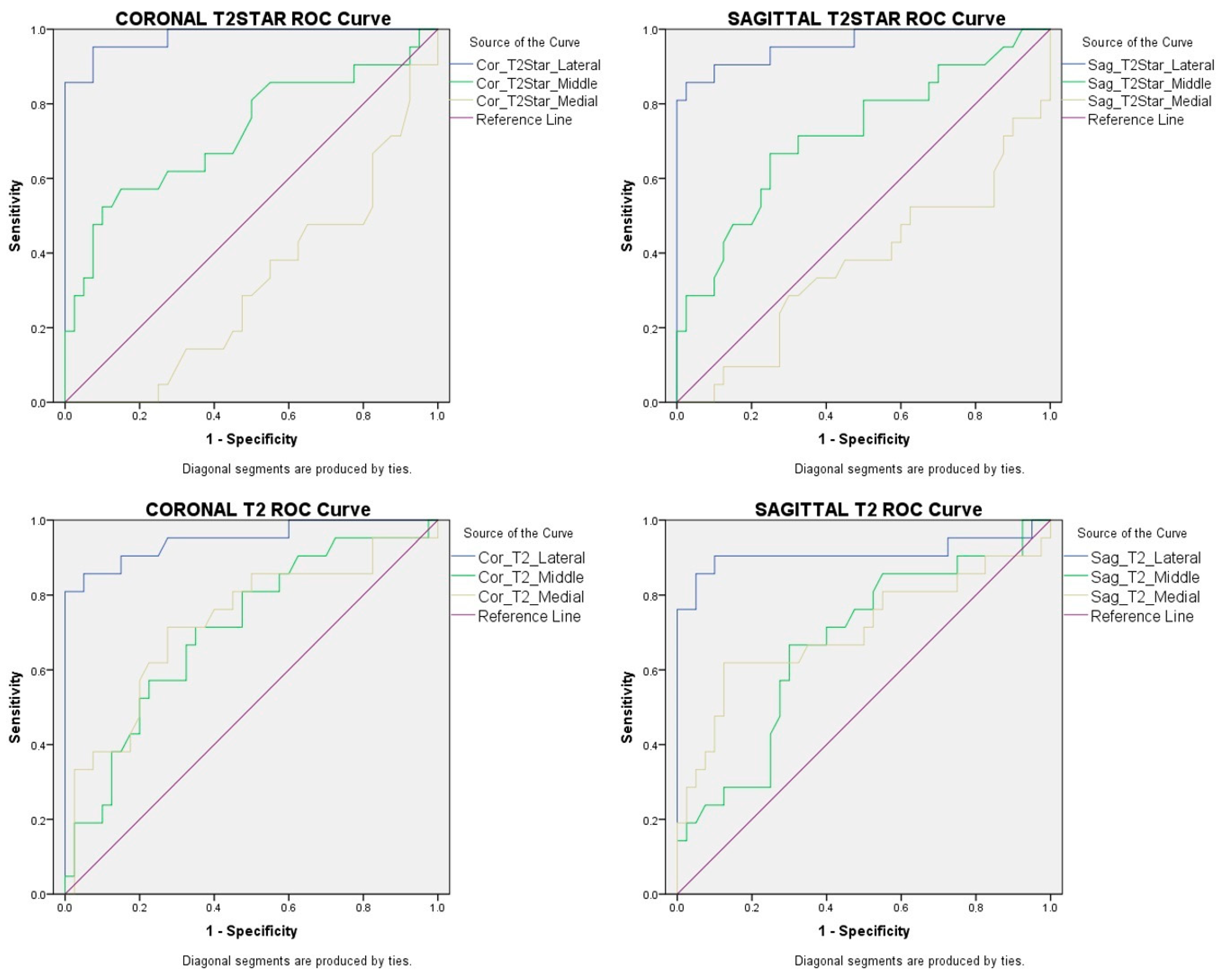 Diagnostics 13 02534 g006 Diagnostics 13 02534 g006
