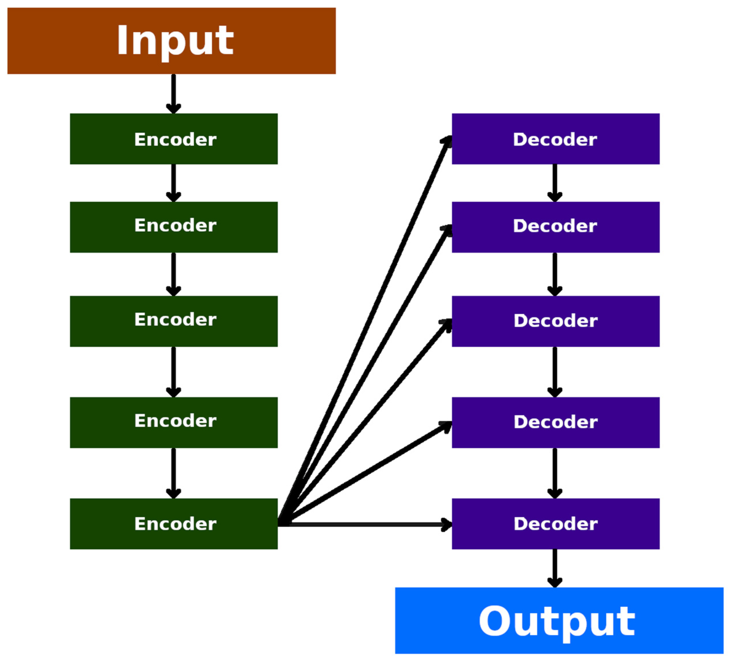 Diagnostics Free Full Text What Is Machine Learning Artificial Neural Networks And Deep