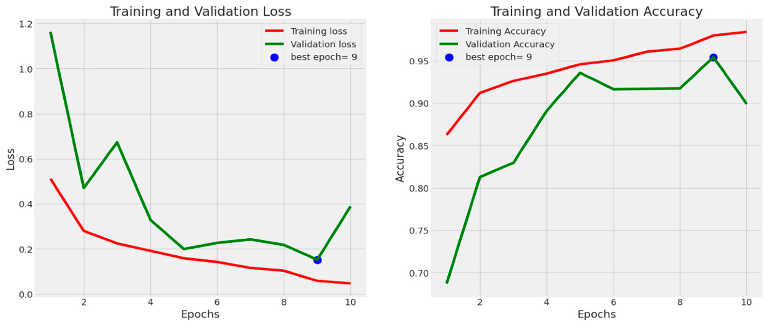 Diagnostics 13 02583 g009 Diagnostics 13 02583 g009