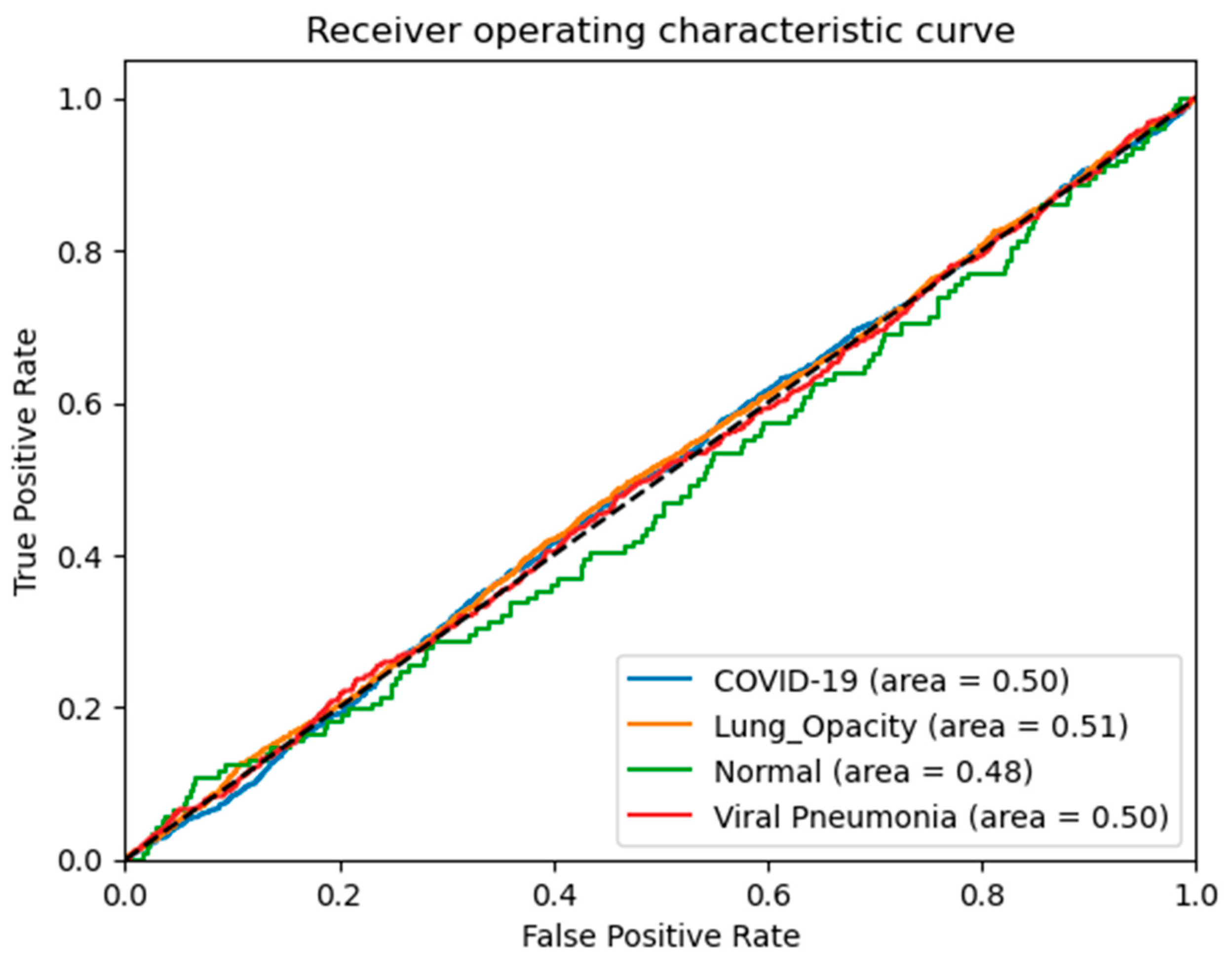 Diagnostics 13 02583 g011 Diagnostics 13 02583 g011
