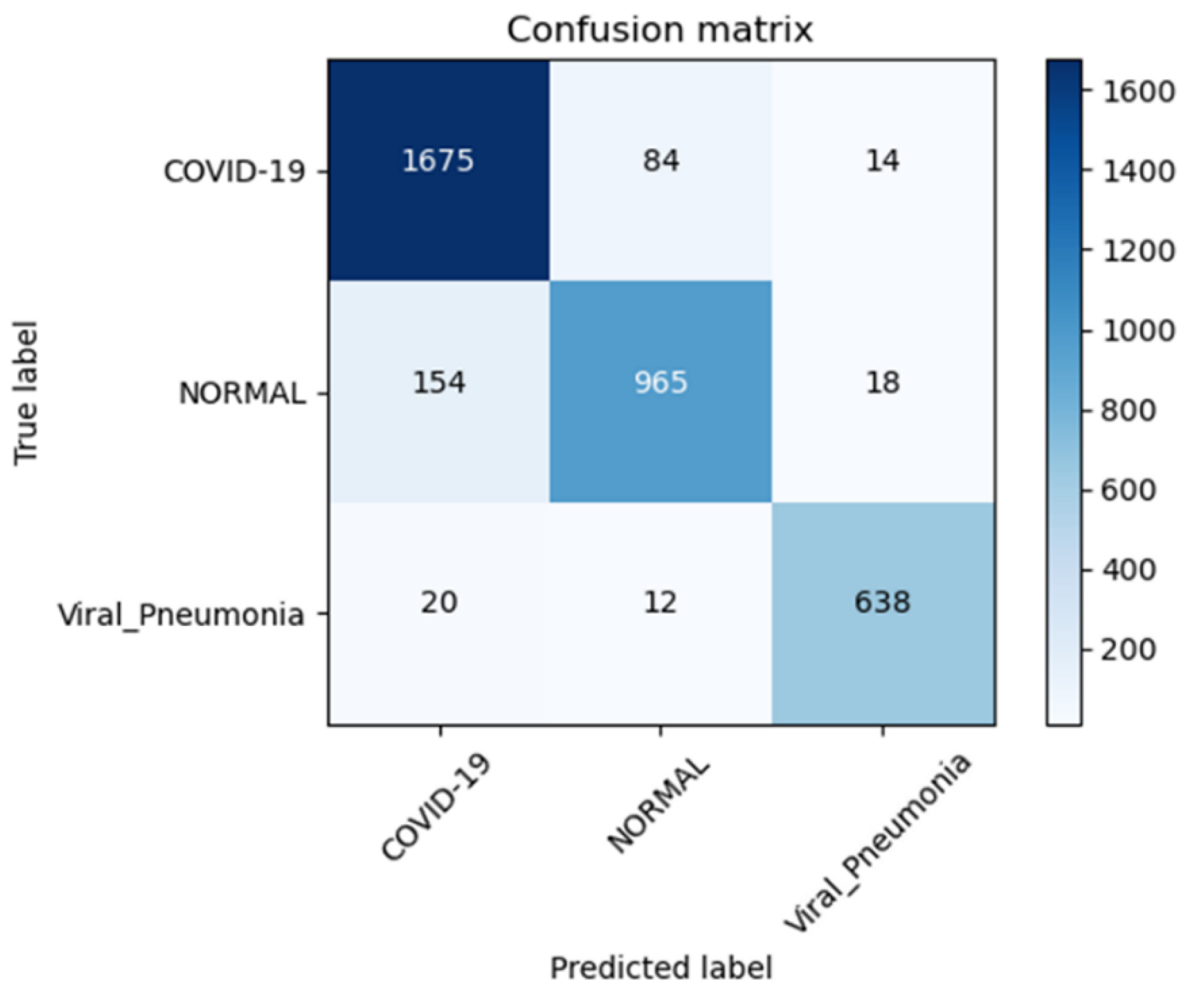 Diagnostics 13 02583 g014 Diagnostics 13 02583 g014
