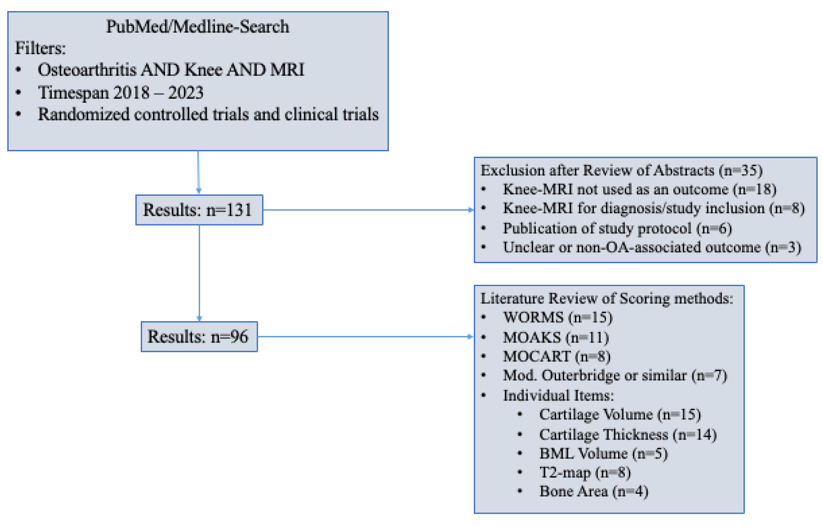 Diagnostics 13 02586 g006 Diagnostics 13 02586 g006