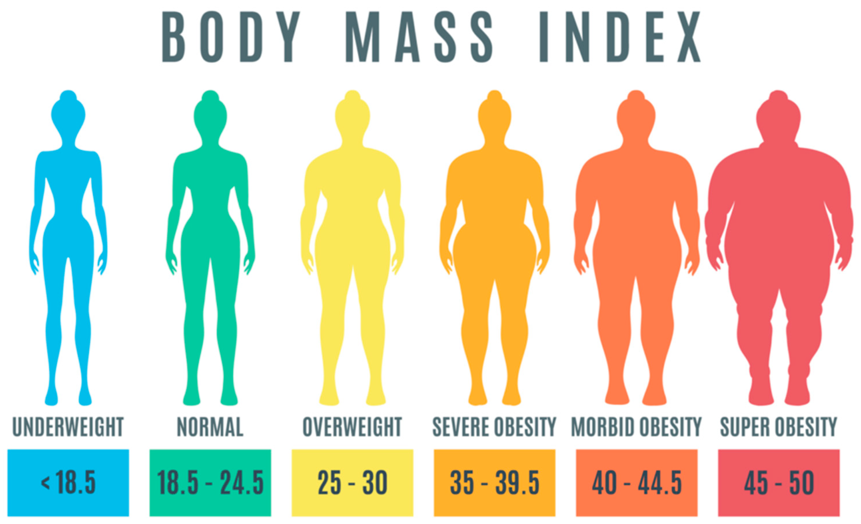 countries-with-the-highest-levels-of-childhood-obesity