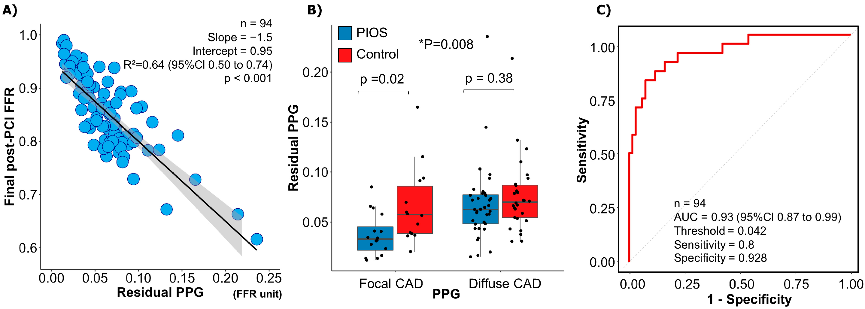 Diagnostics 13 02612 g004 Diagnostics 13 02612 g004