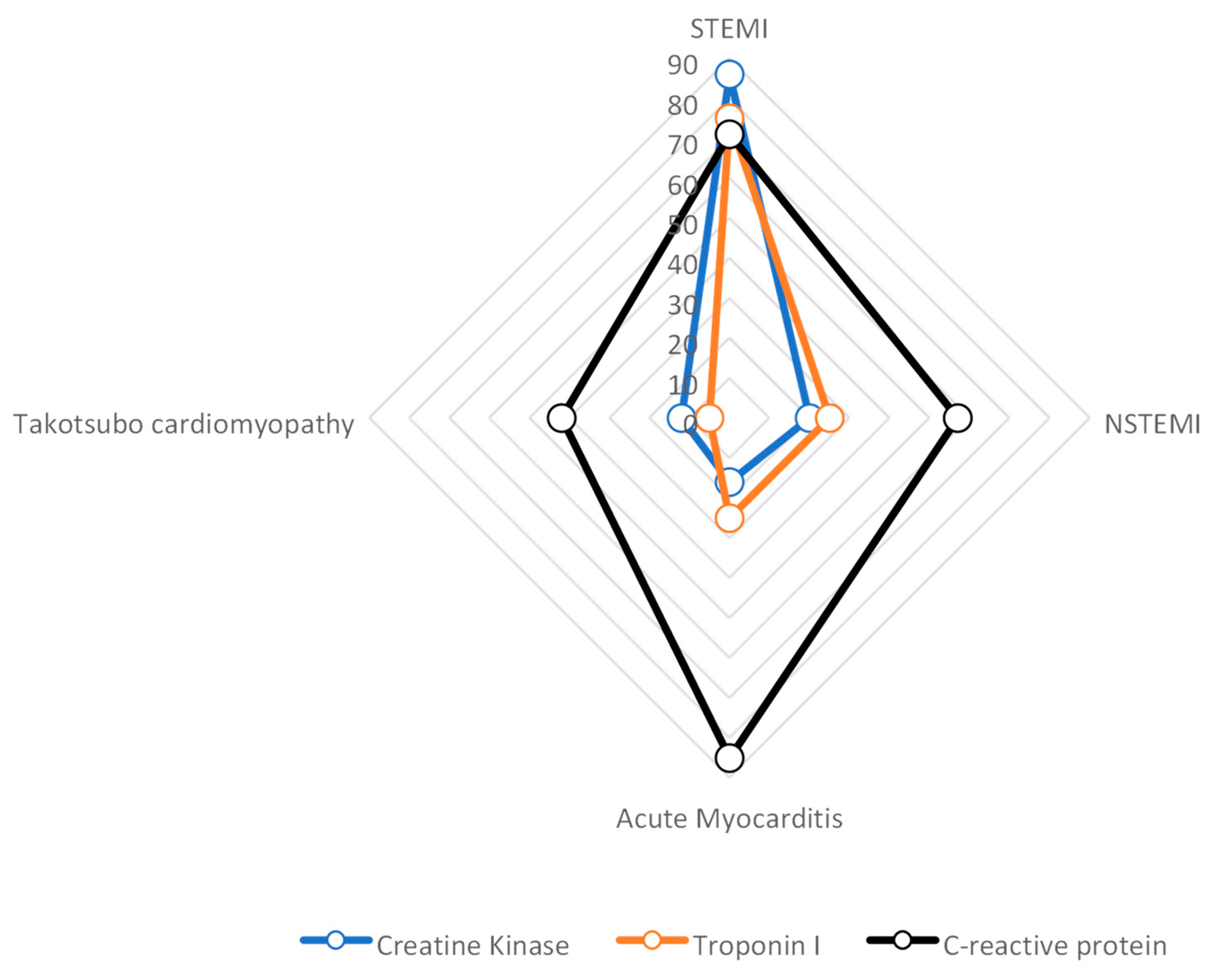 Diagnostics 13 02667 g003 Diagnostics 13 02667 g003