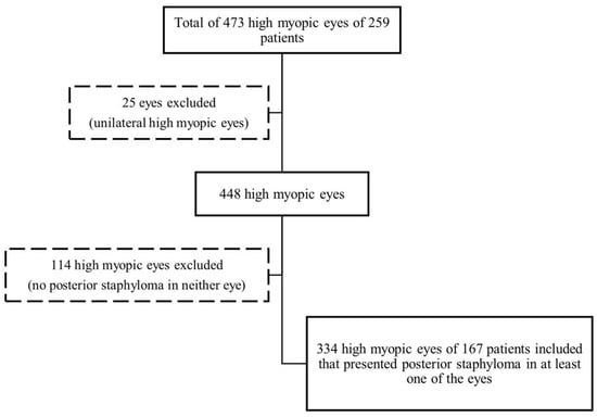 Diagnostics, Free Full-Text