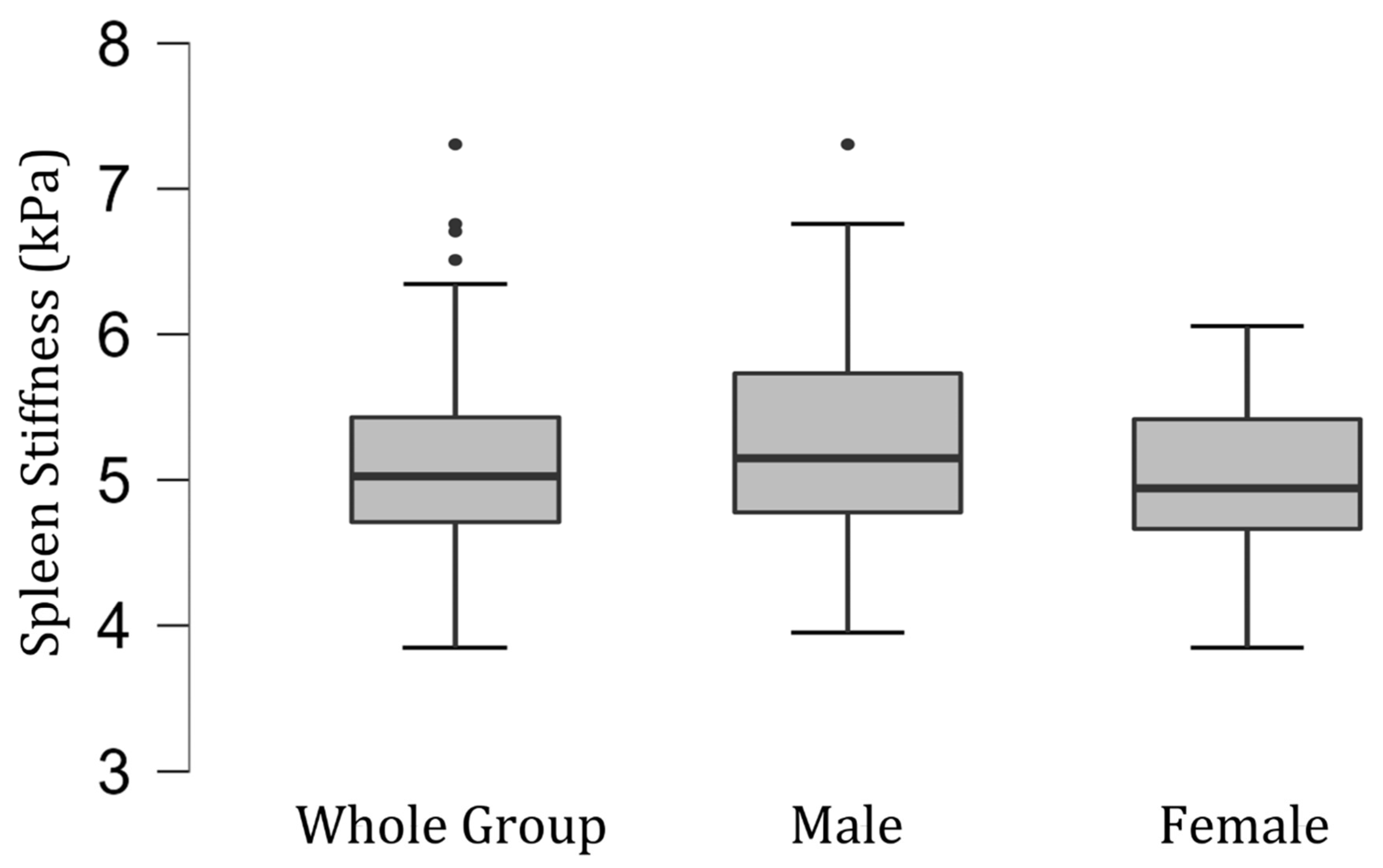 Diagnostics 13 02738 g002