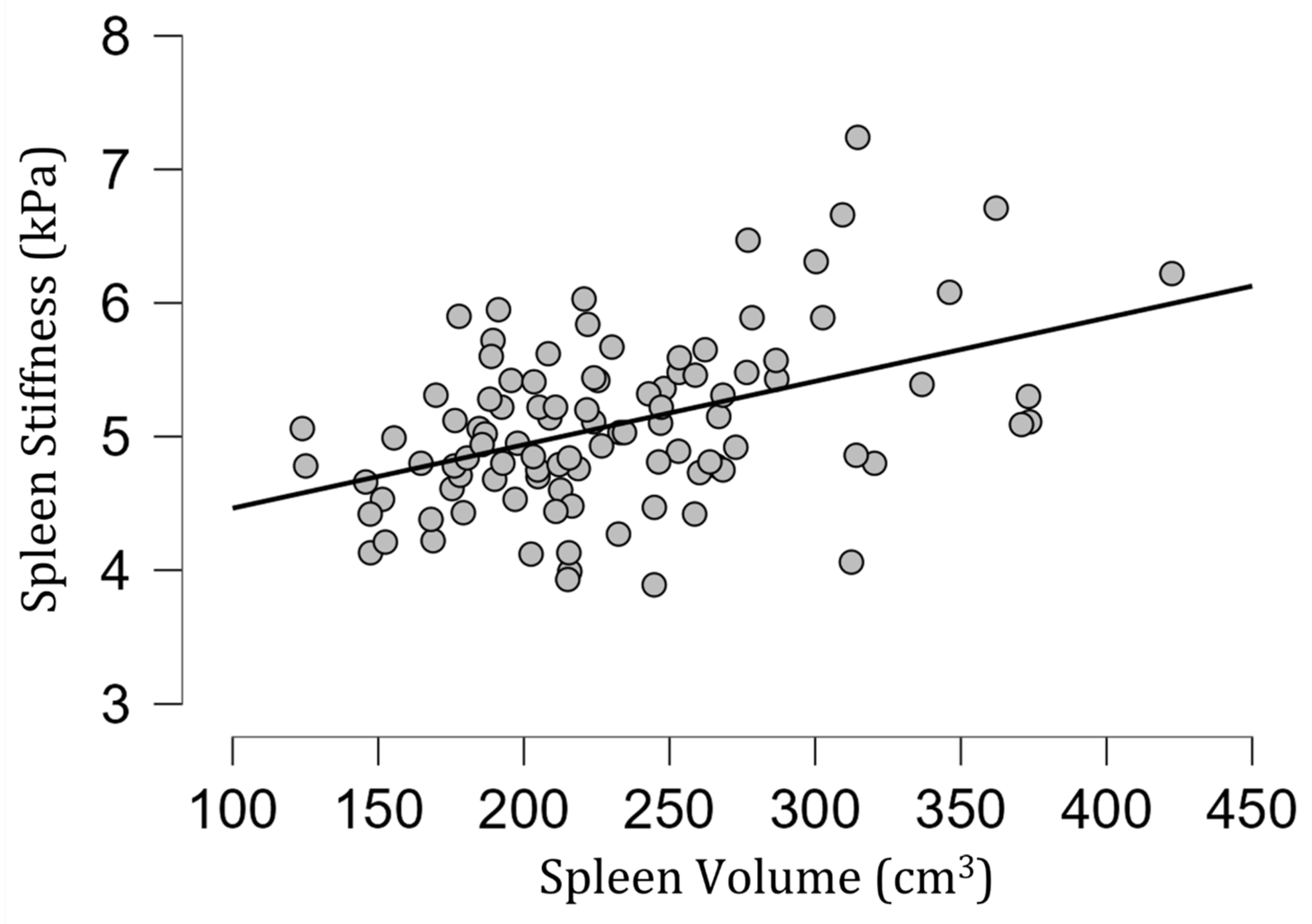 Diagnostics 13 02738 g006