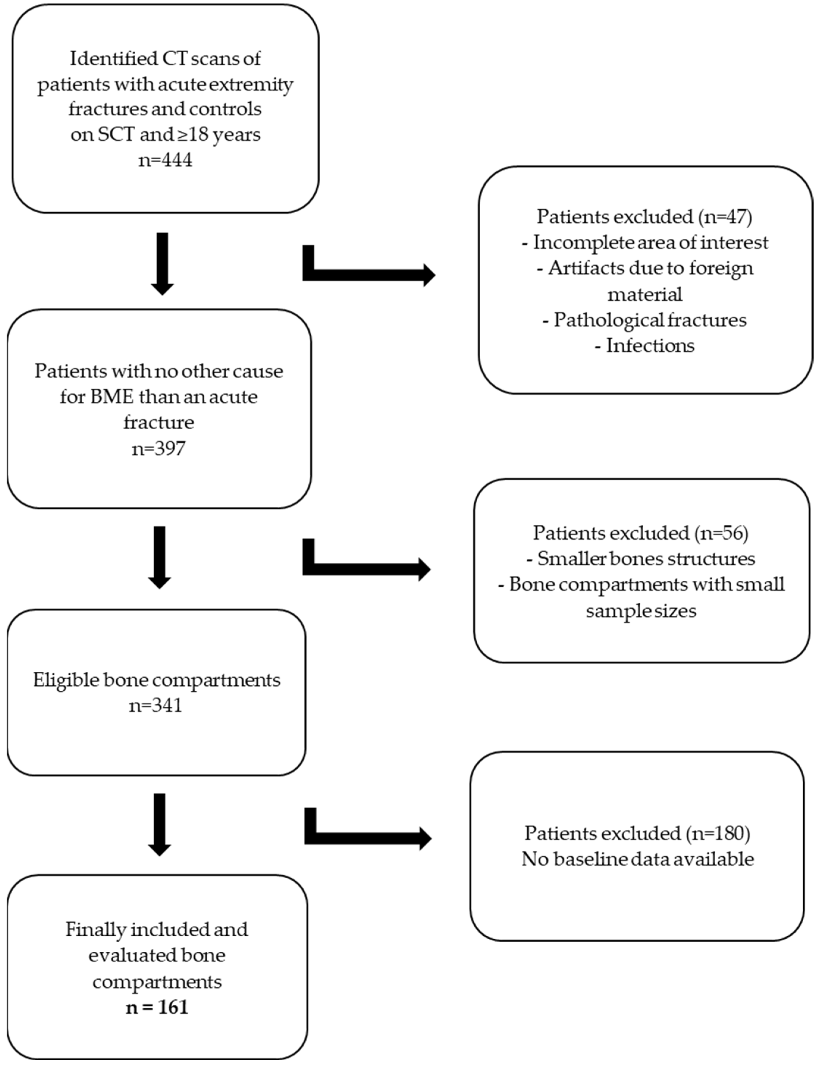 Diagnostics 13 02745 g001
