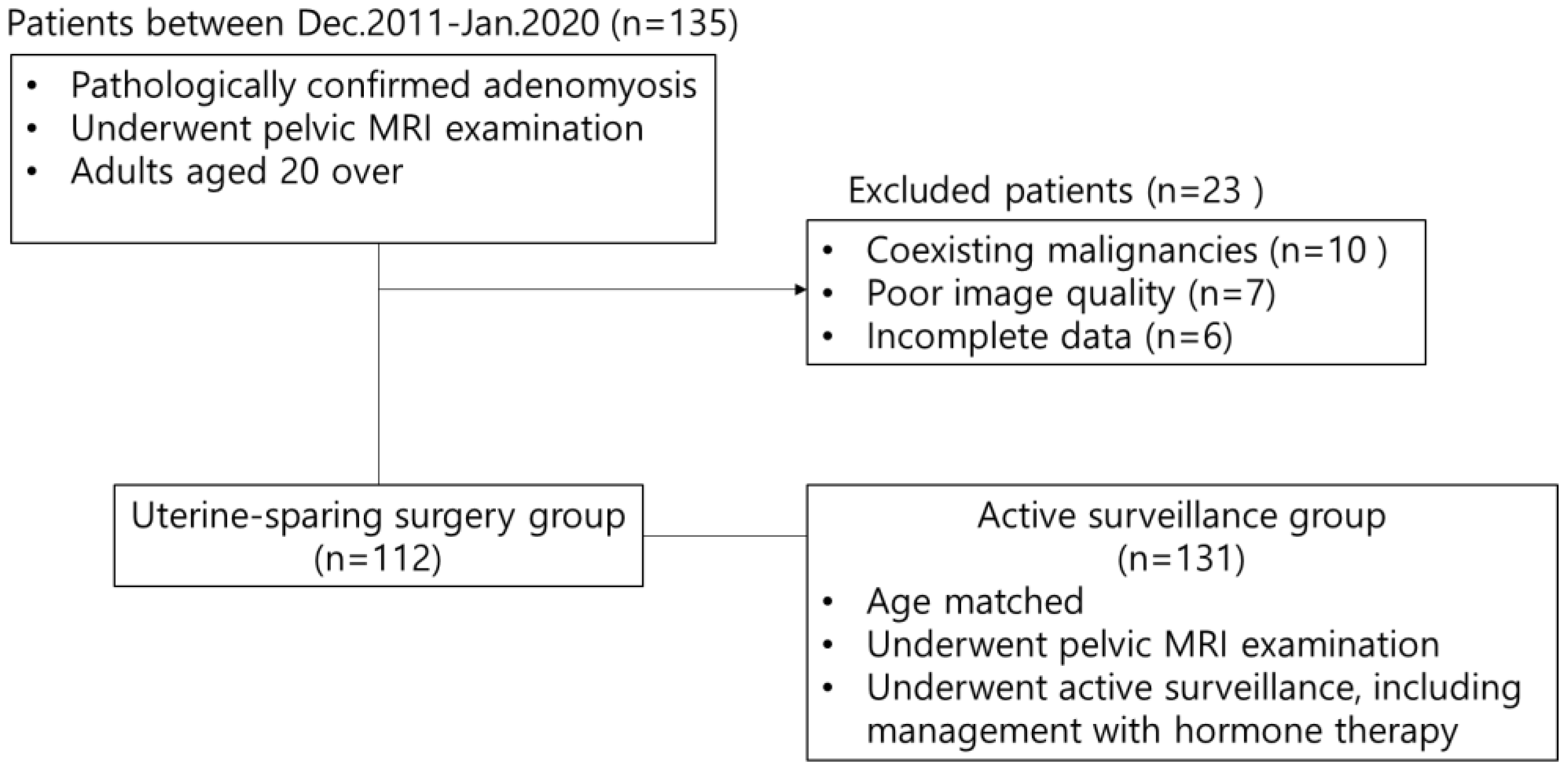 Diagnostics 13 02749 g001