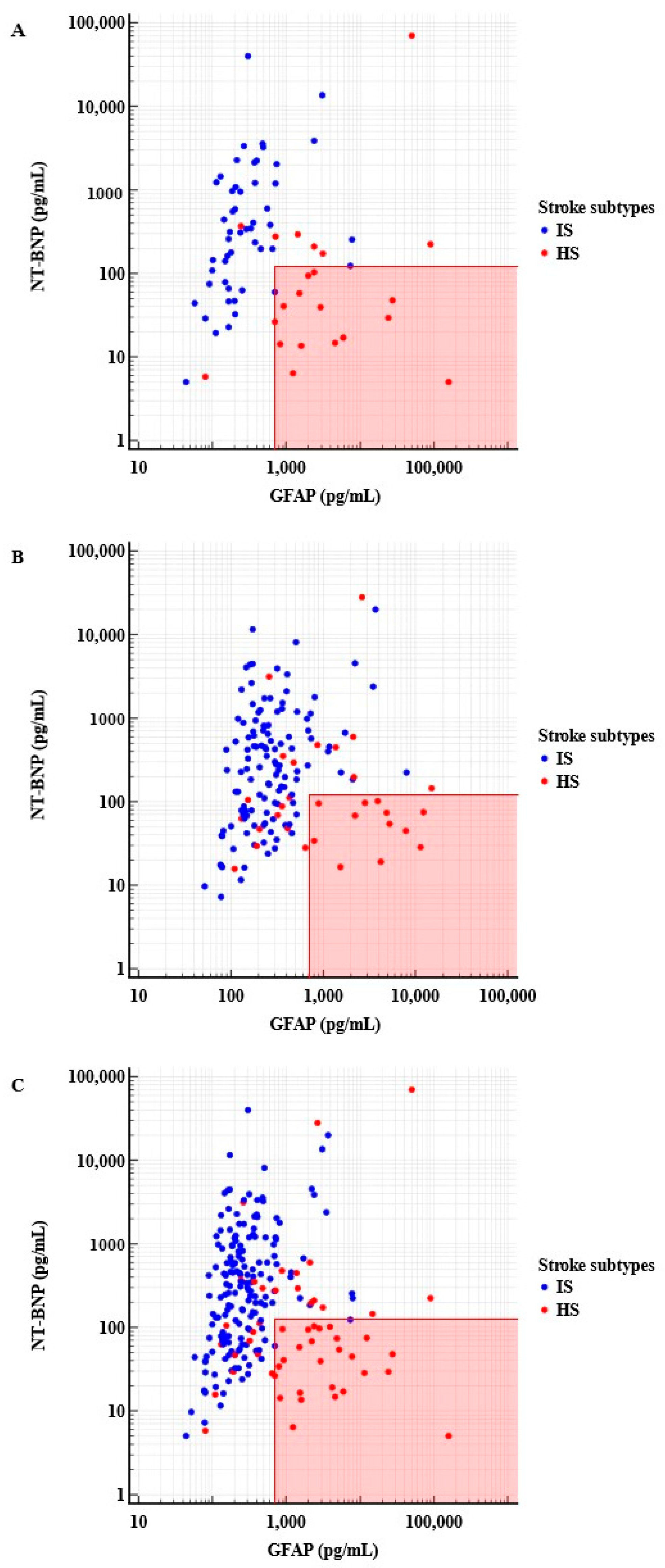 Diagnostics 13 02757 g001