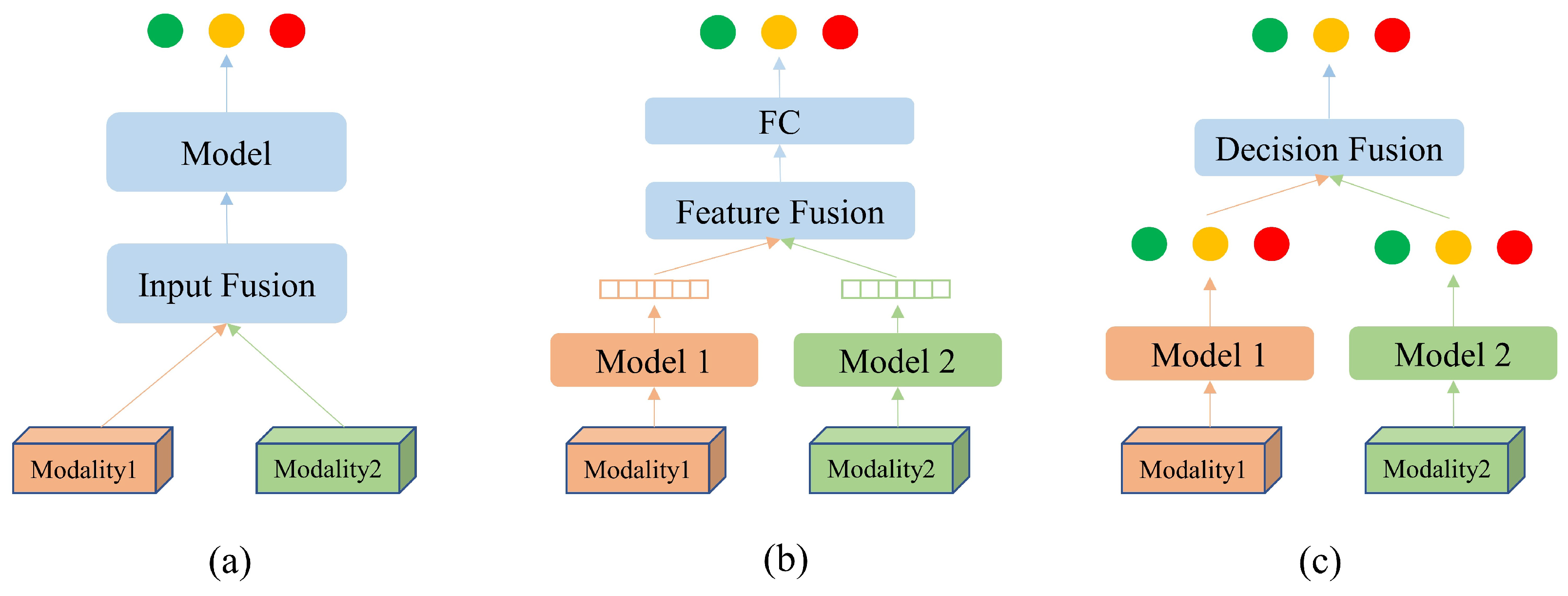 Diagnostics 13 02770 g004