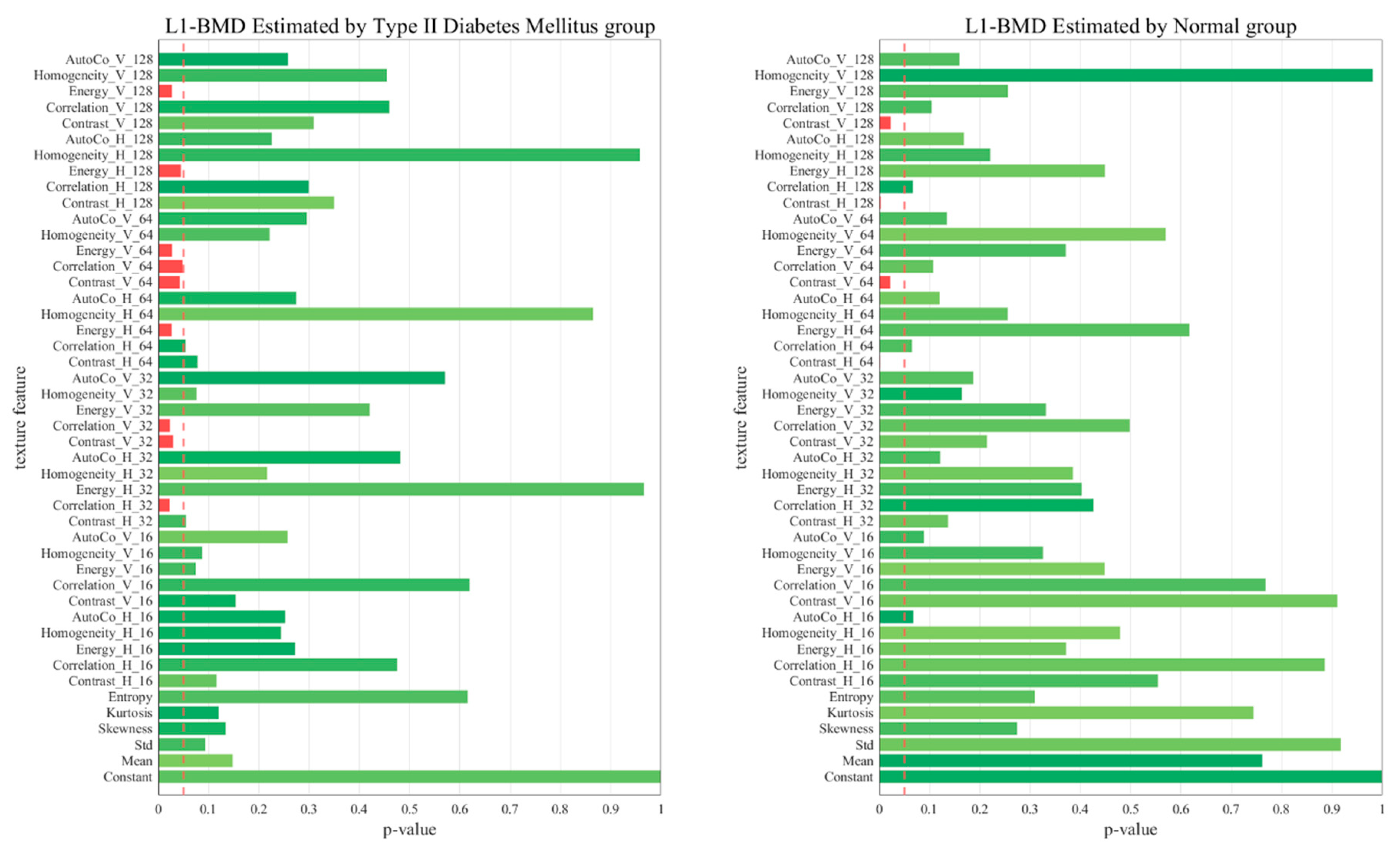 Diagnostics 13 02784 g005