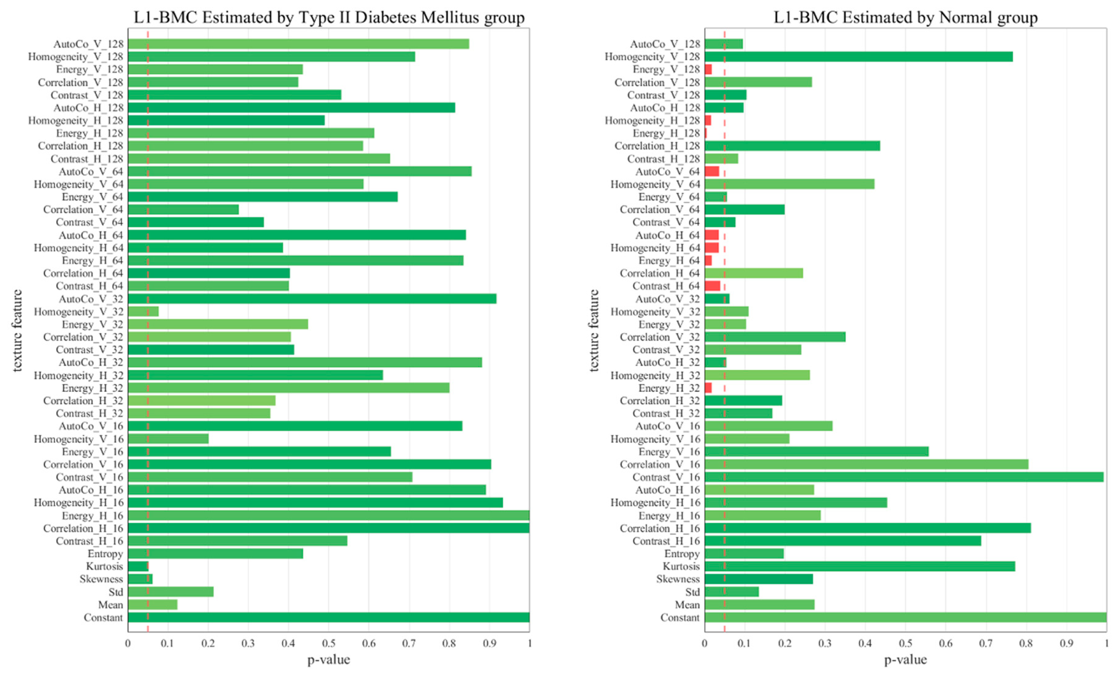 Diagnostics 13 02784 g006