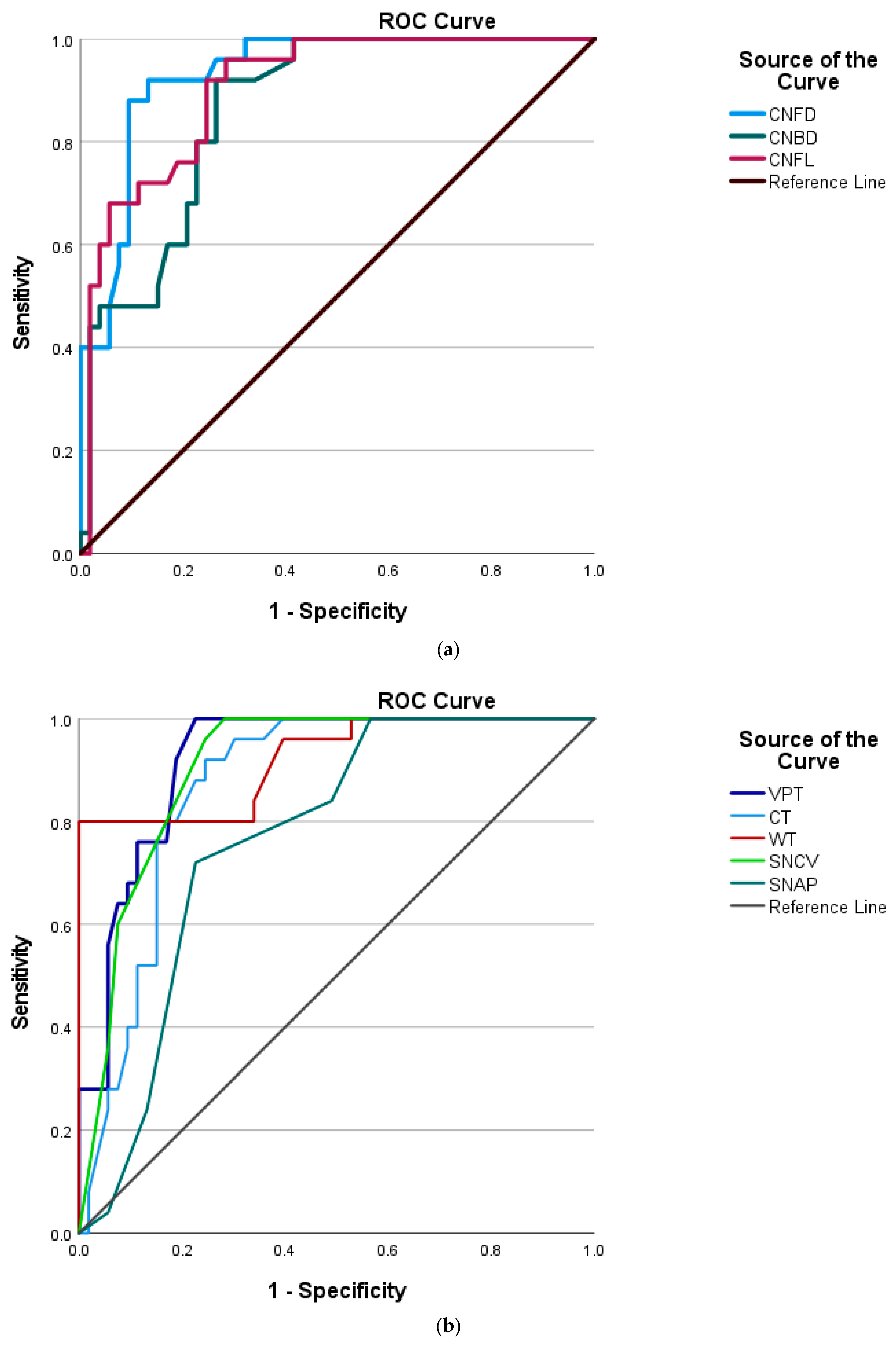 Diagnostics 13 02793 g003