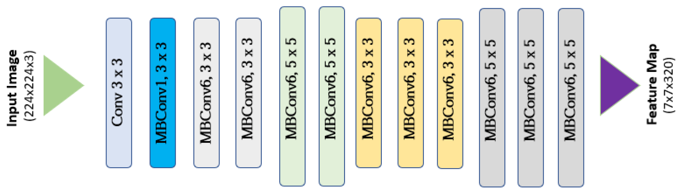 Diagnostics 13 02810 g008