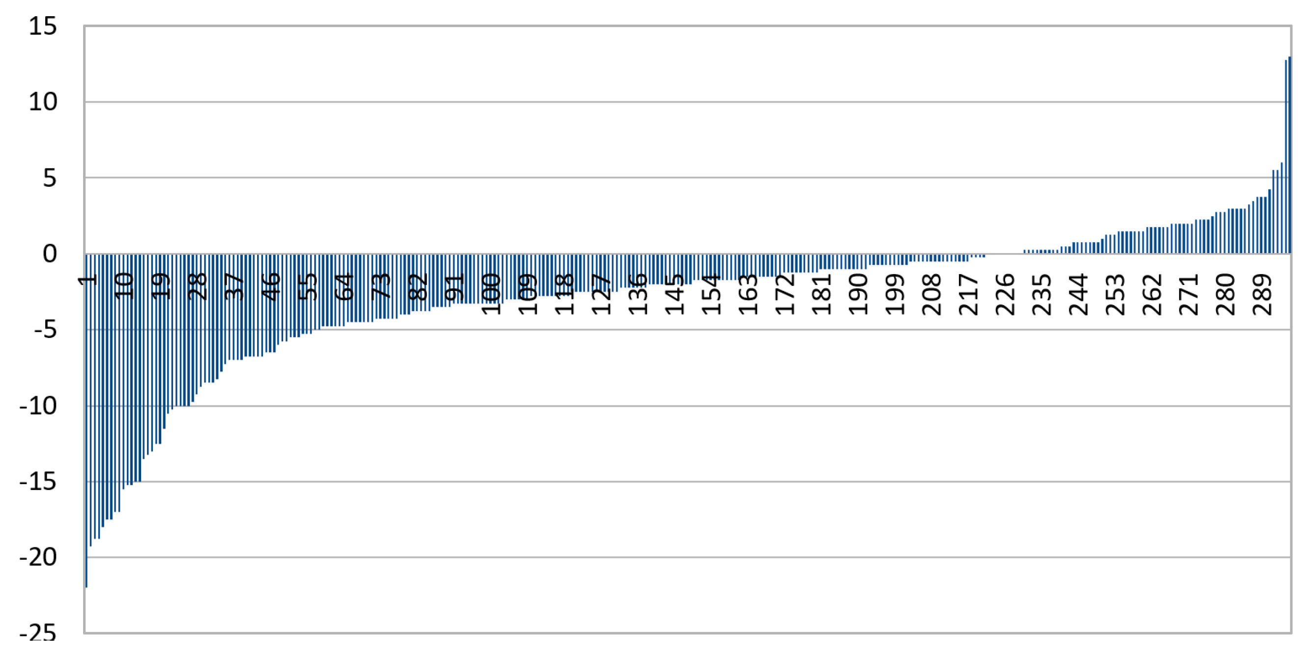 Diagnostics 13 02810 g013