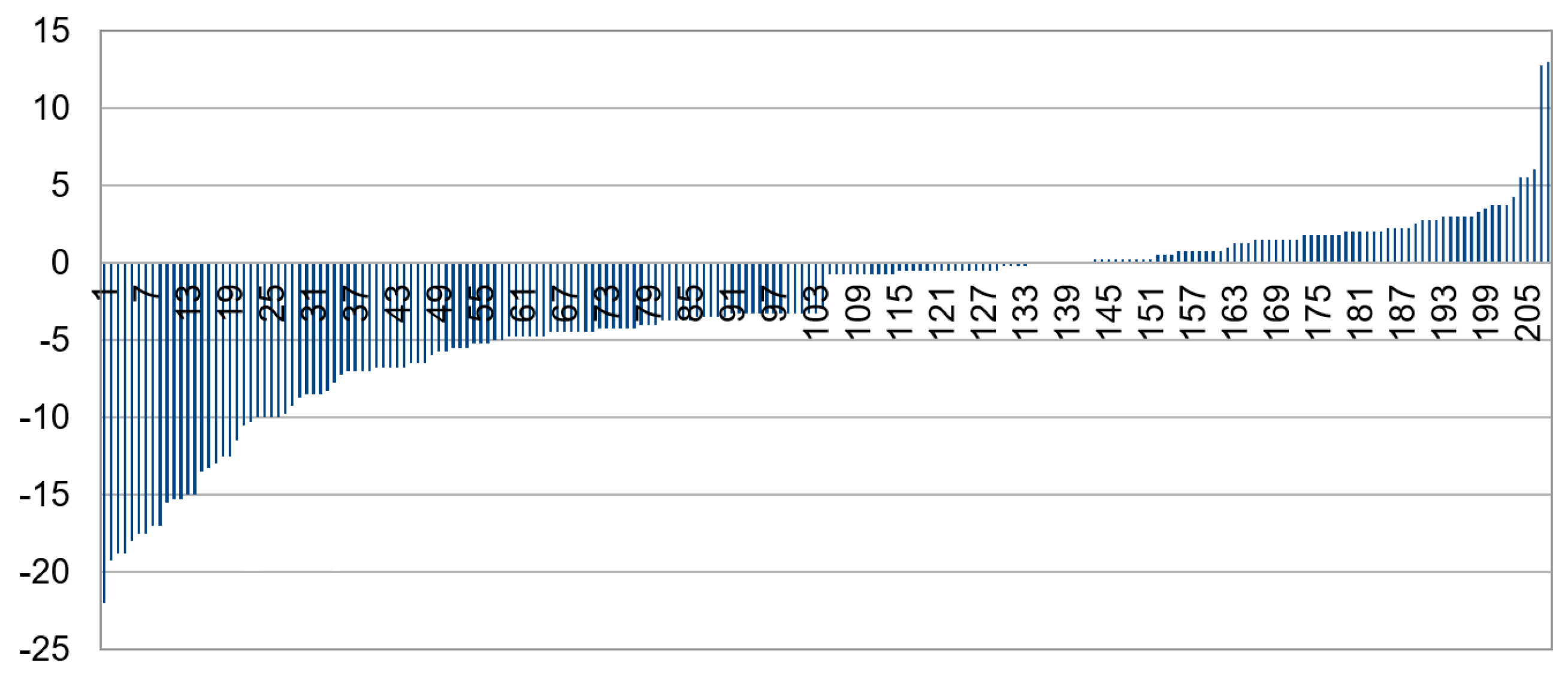 Diagnostics 13 02810 g014