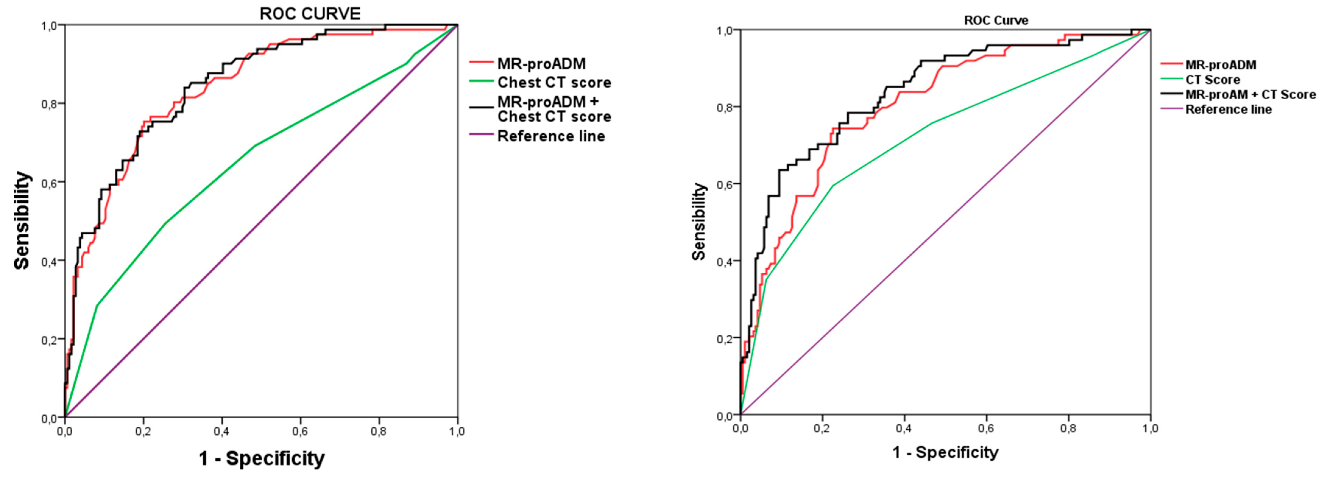 Diagnostics 13 02829 g001