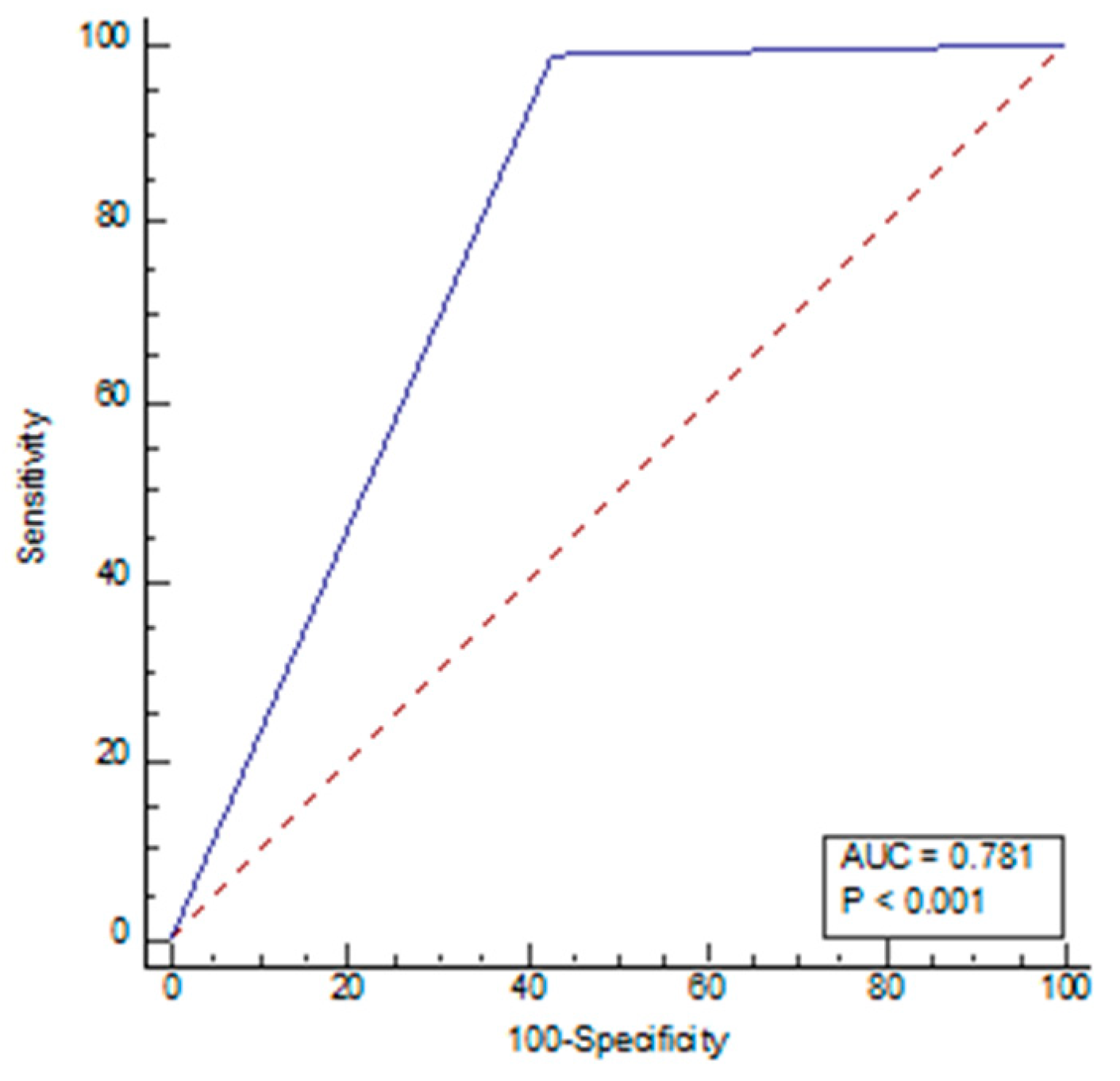 Diagnostics 13 02840 g005