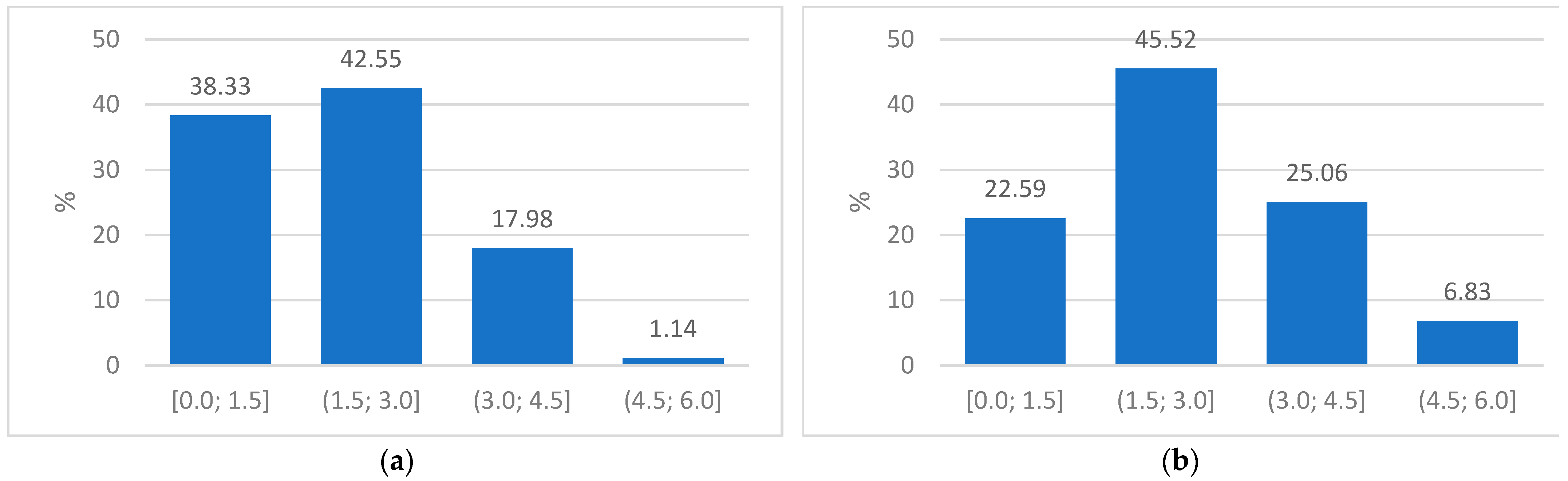 Diagnostics 13 02842 g005
