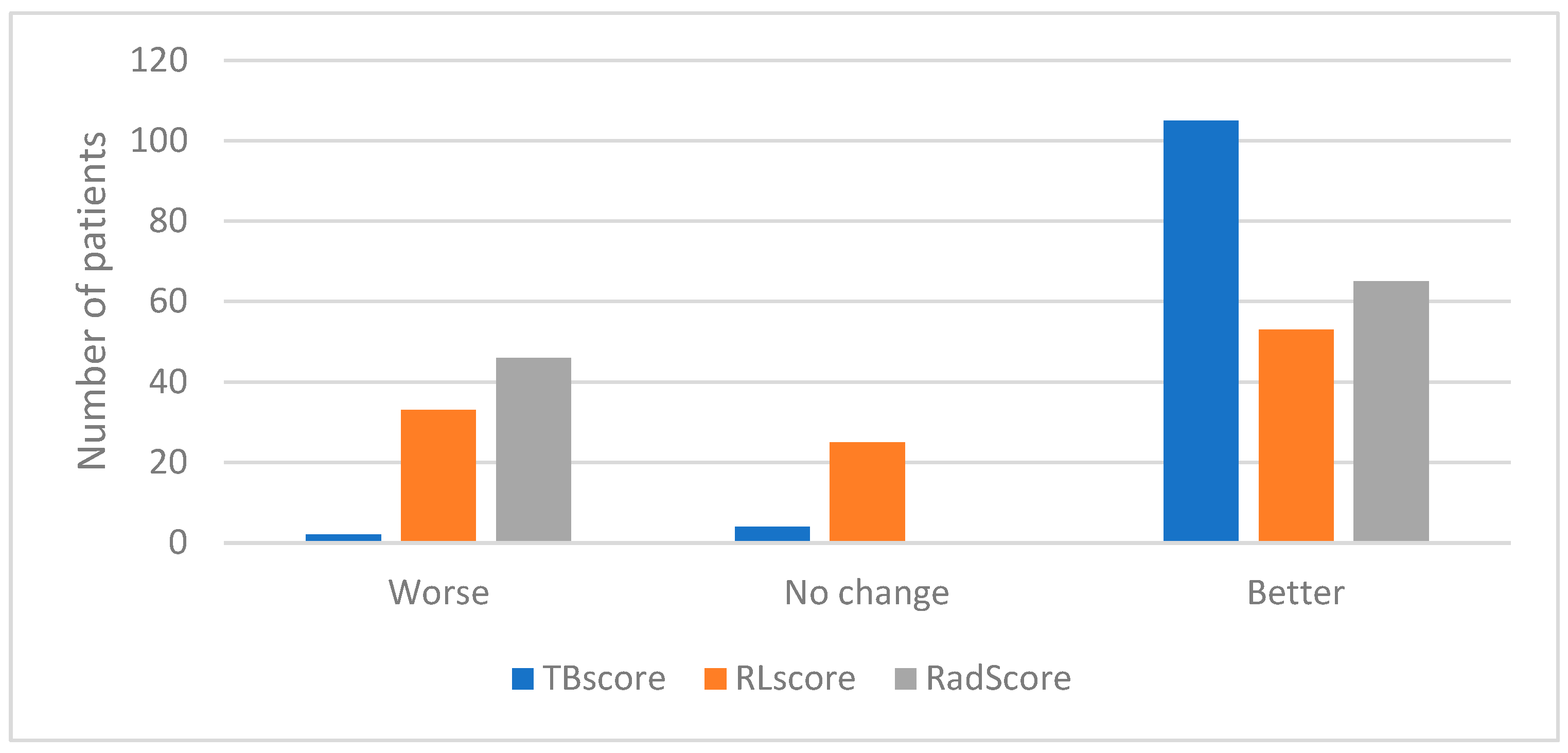 Diagnostics 13 02842 g006