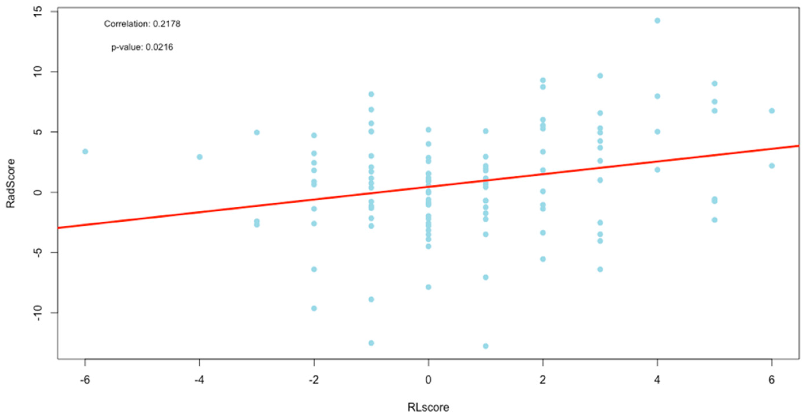 Diagnostics 13 02842 g009
