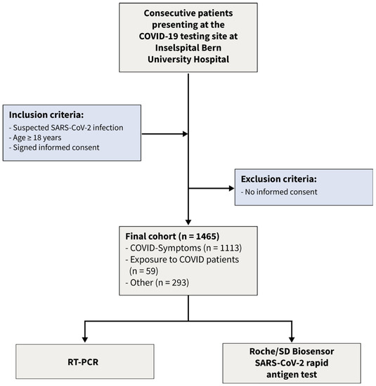 Diagnostics, Free Full-Text