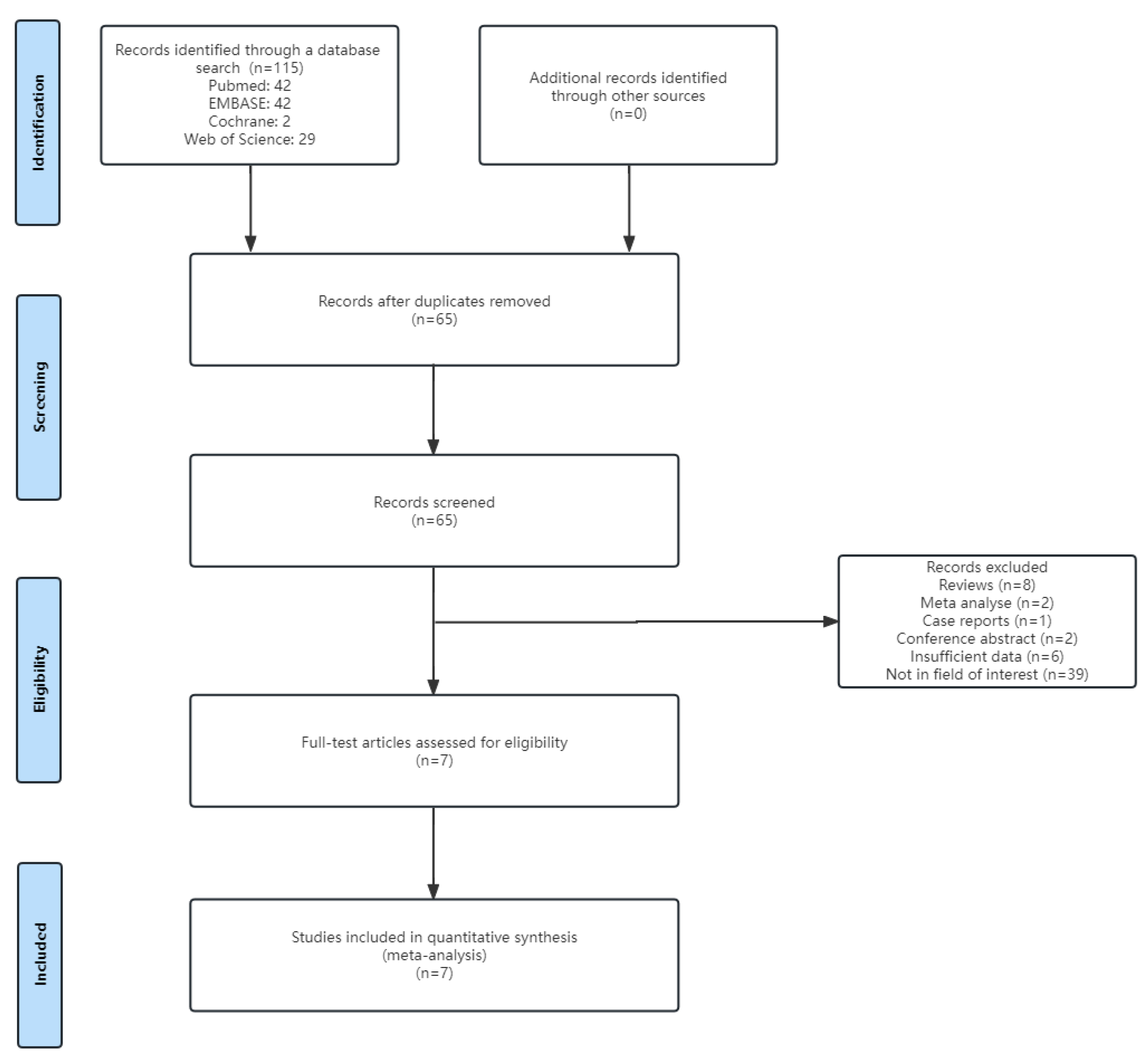 Diagnostics 13 02894 g001
