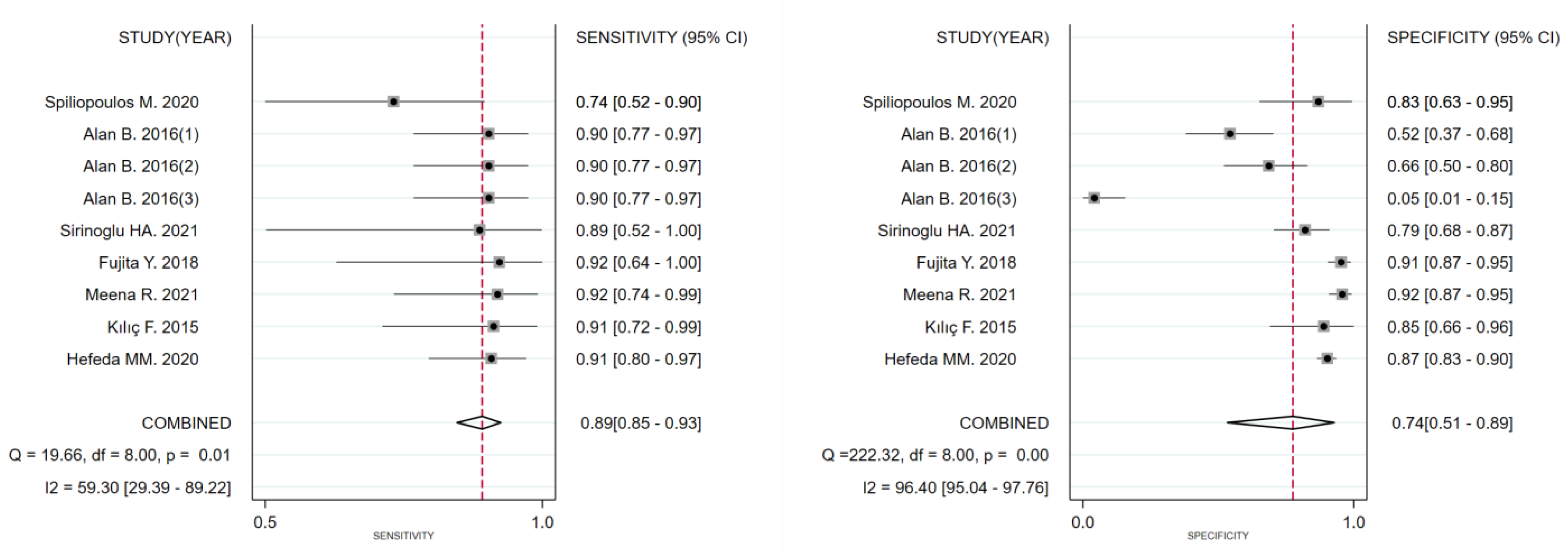 Diagnostics 13 02894 g002