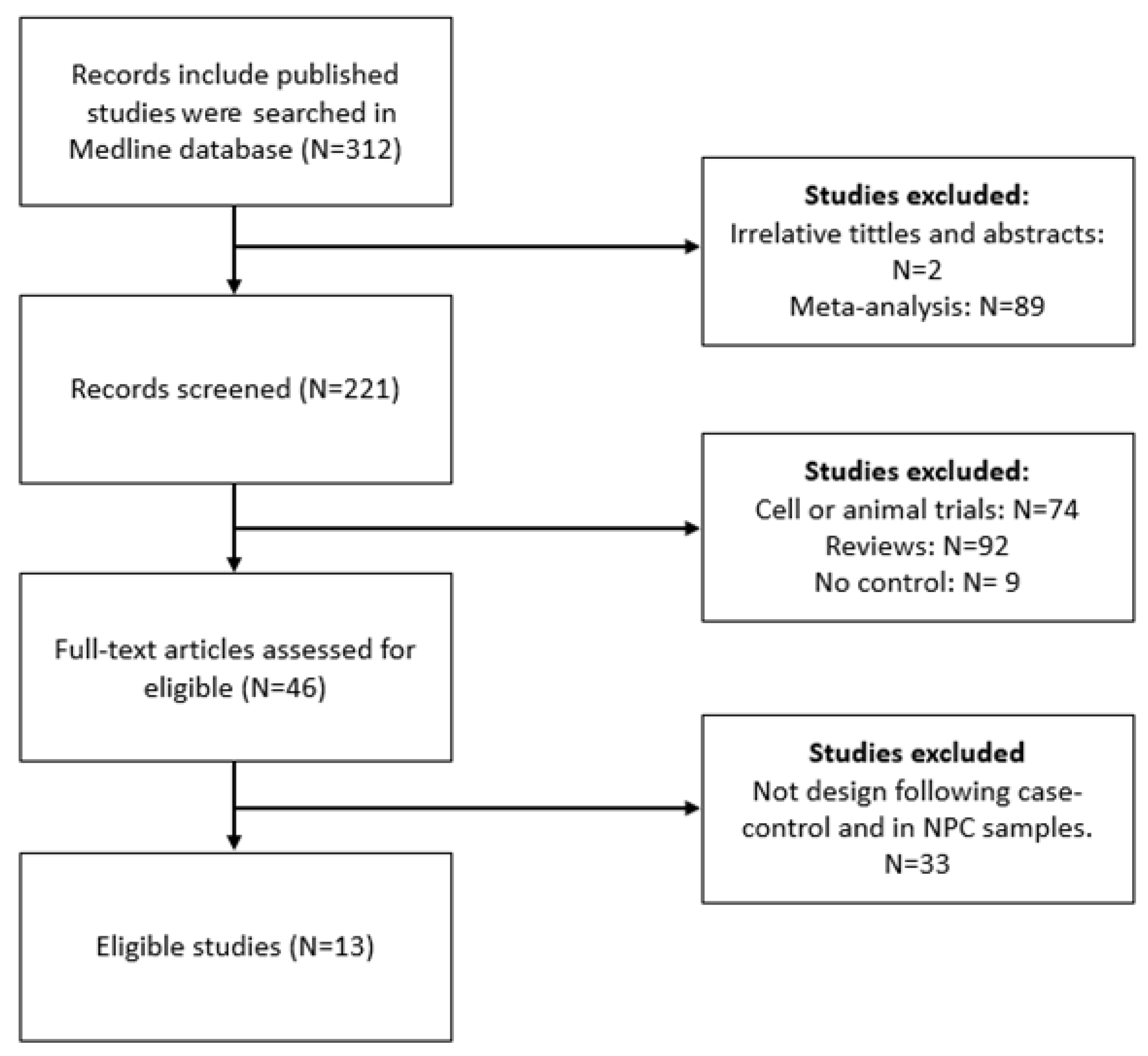 Diagnostics 13 02926 g001