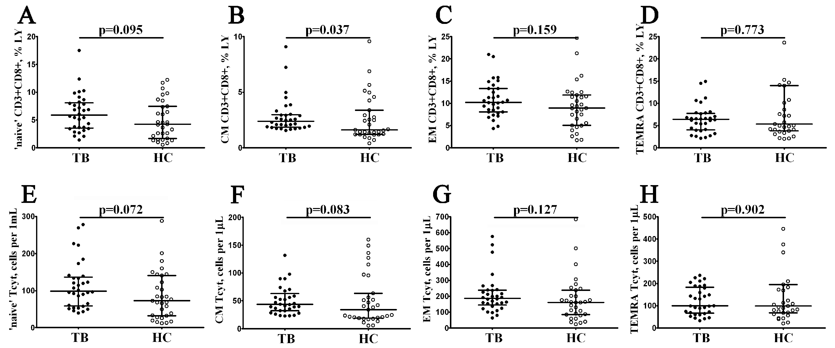 Diagnostics 13 02961 g002