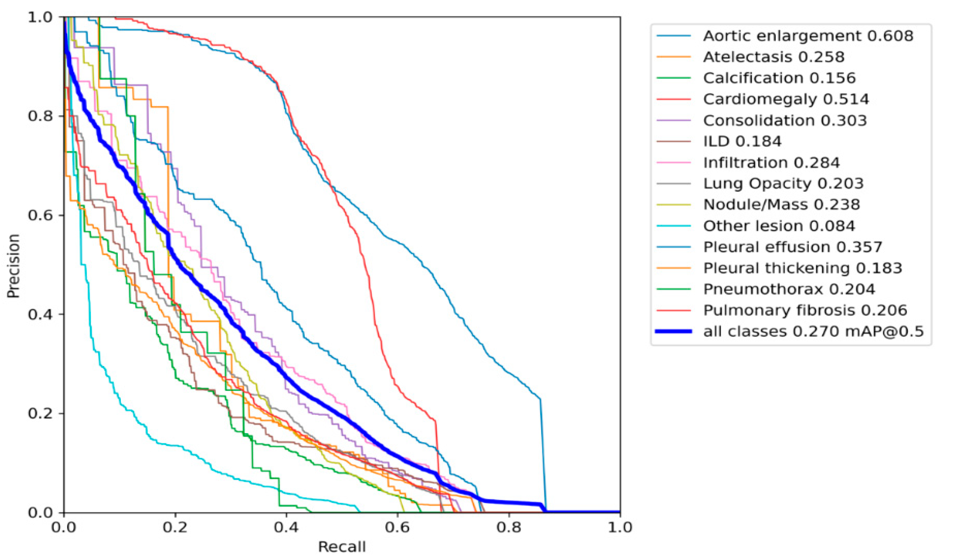 Diagnostics 13 02979 g003