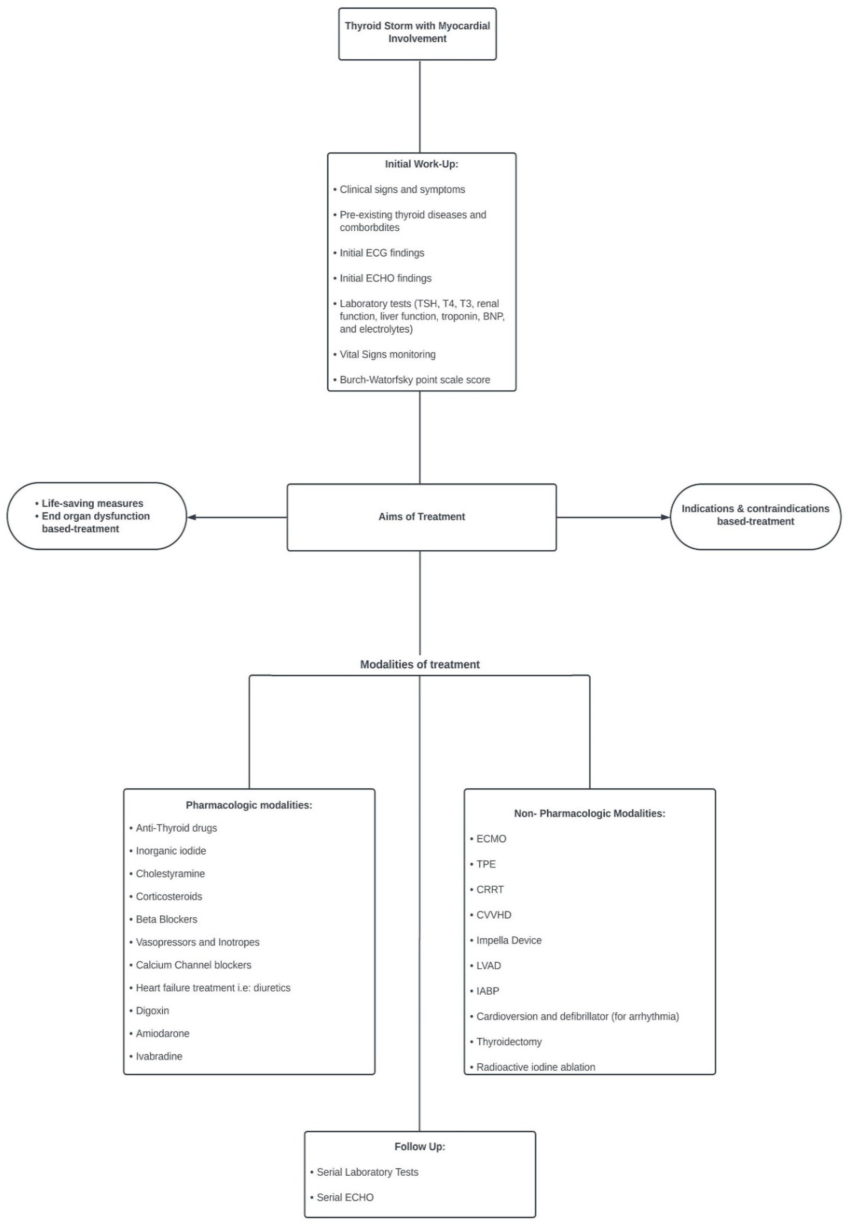 Diagnostics | Free Full-Text | Data Analysis and Systematic