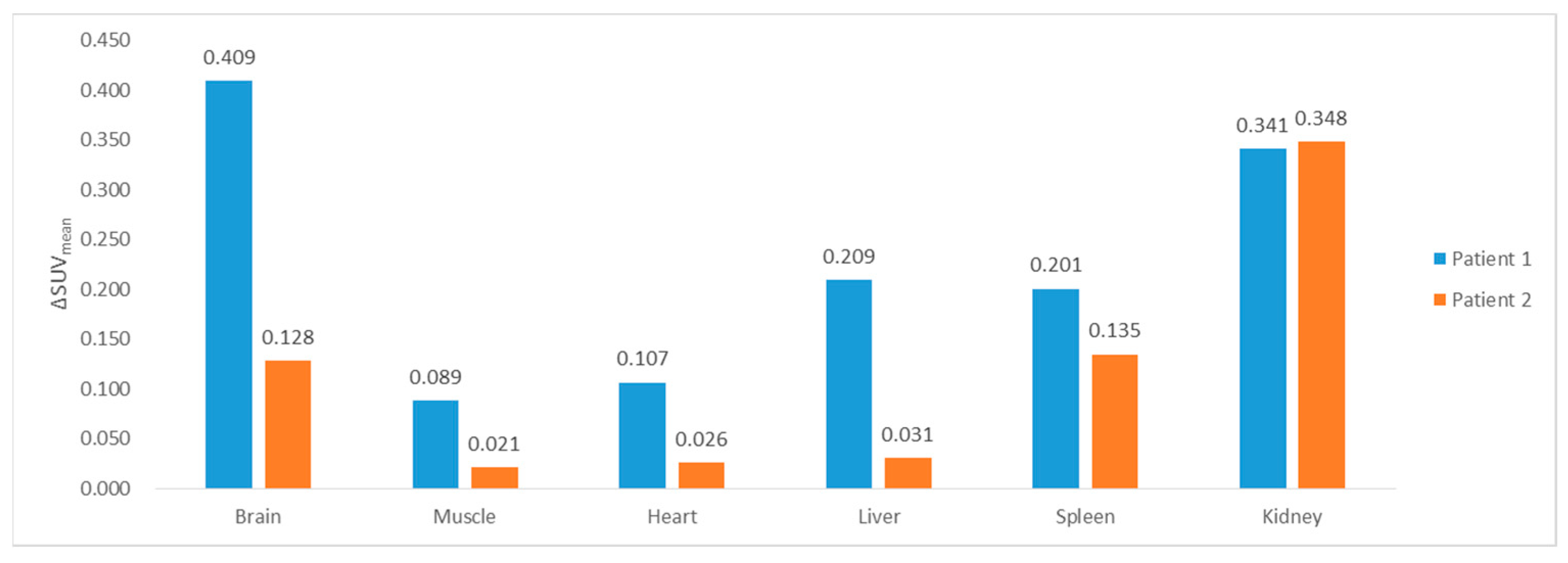 Diagnostics 13 03045 g005