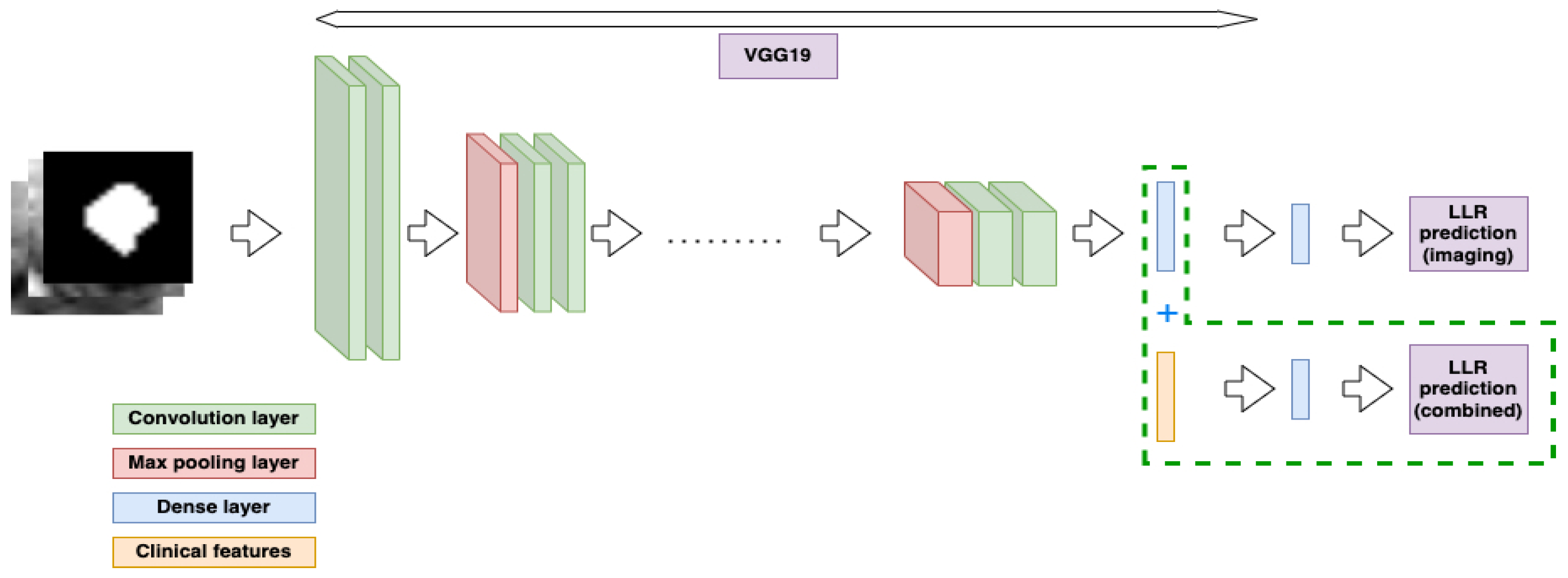 Diagnostics 13 03099 g005