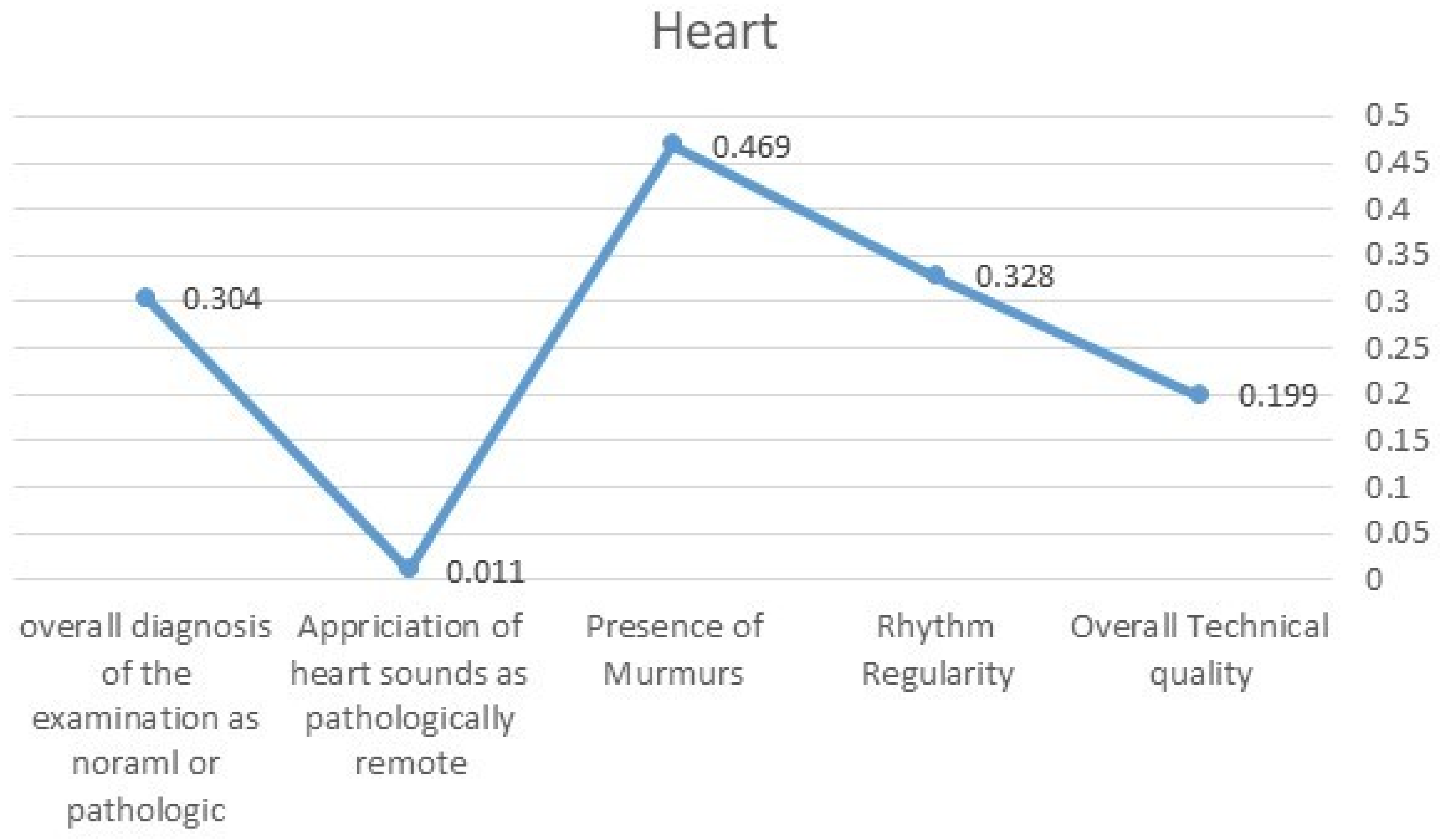 Diagnostics 13 03153 g001