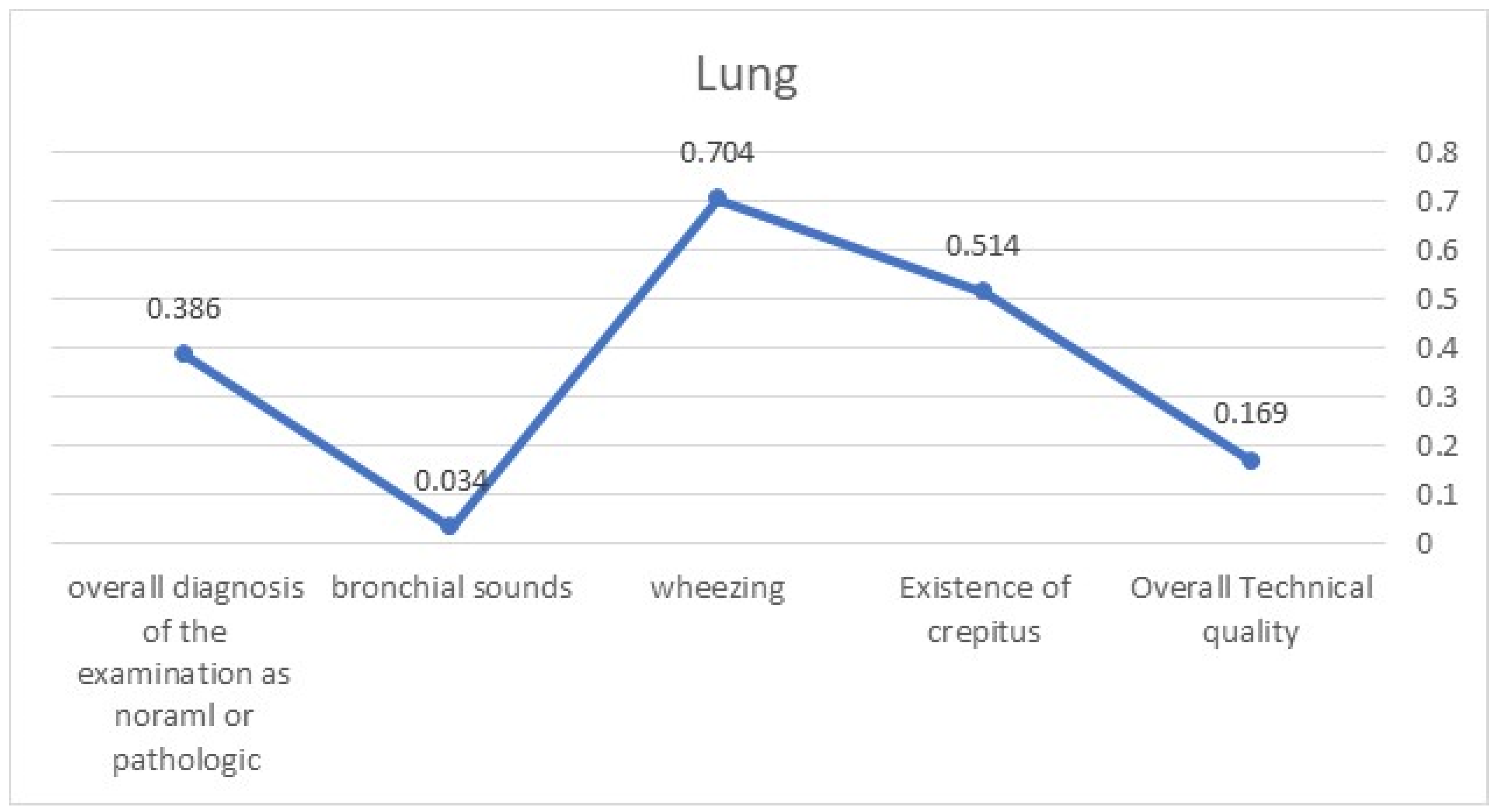 Diagnostics 13 03153 g002