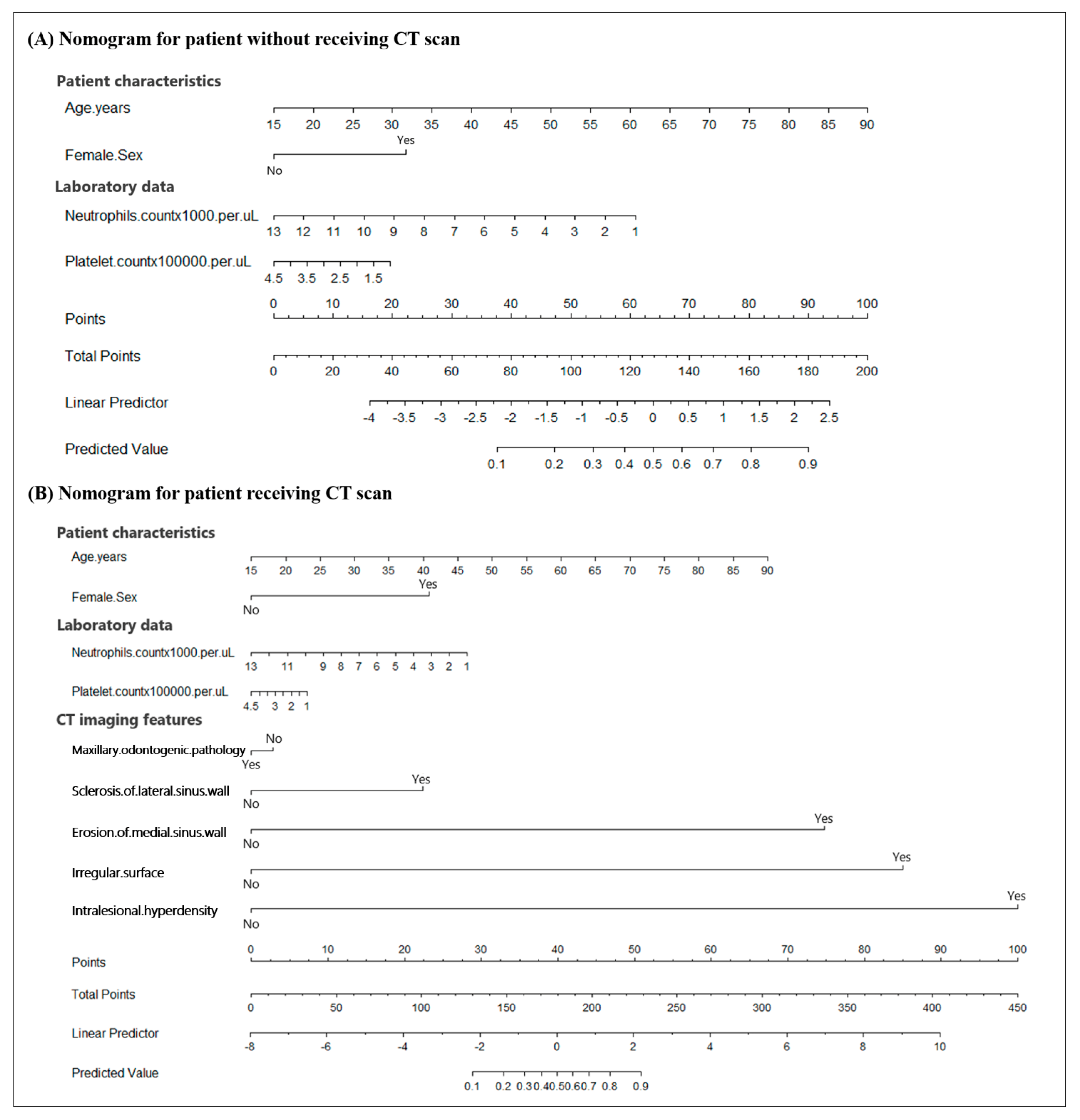 Diagnostics 13 03156 g002