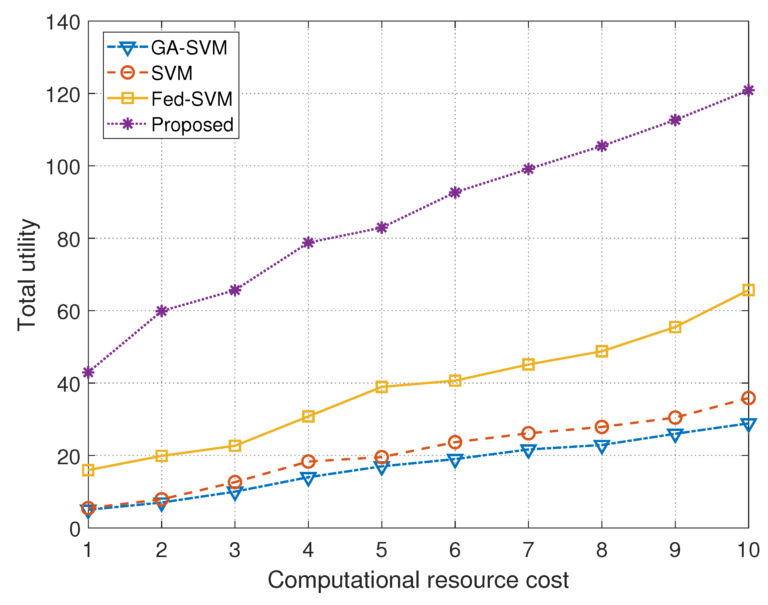 Diagnostics 13 03166 g006