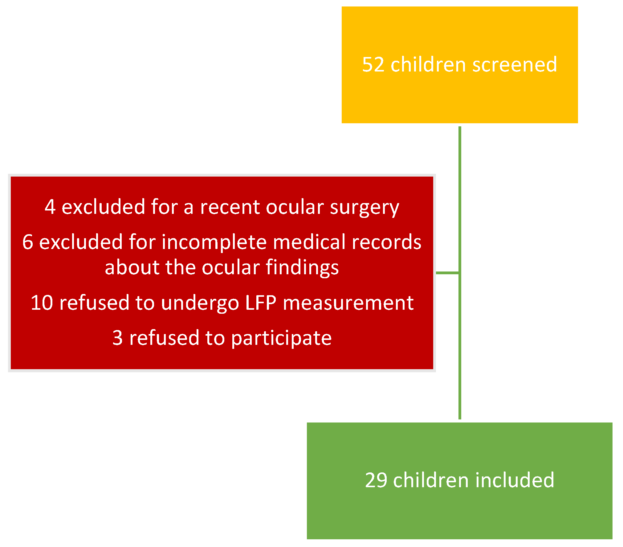 3. Standardized (SUN a ) grading system for AC cell and flare