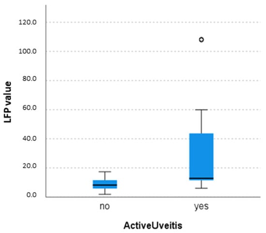 3. Standardized (SUN a ) grading system for AC cell and flare severity