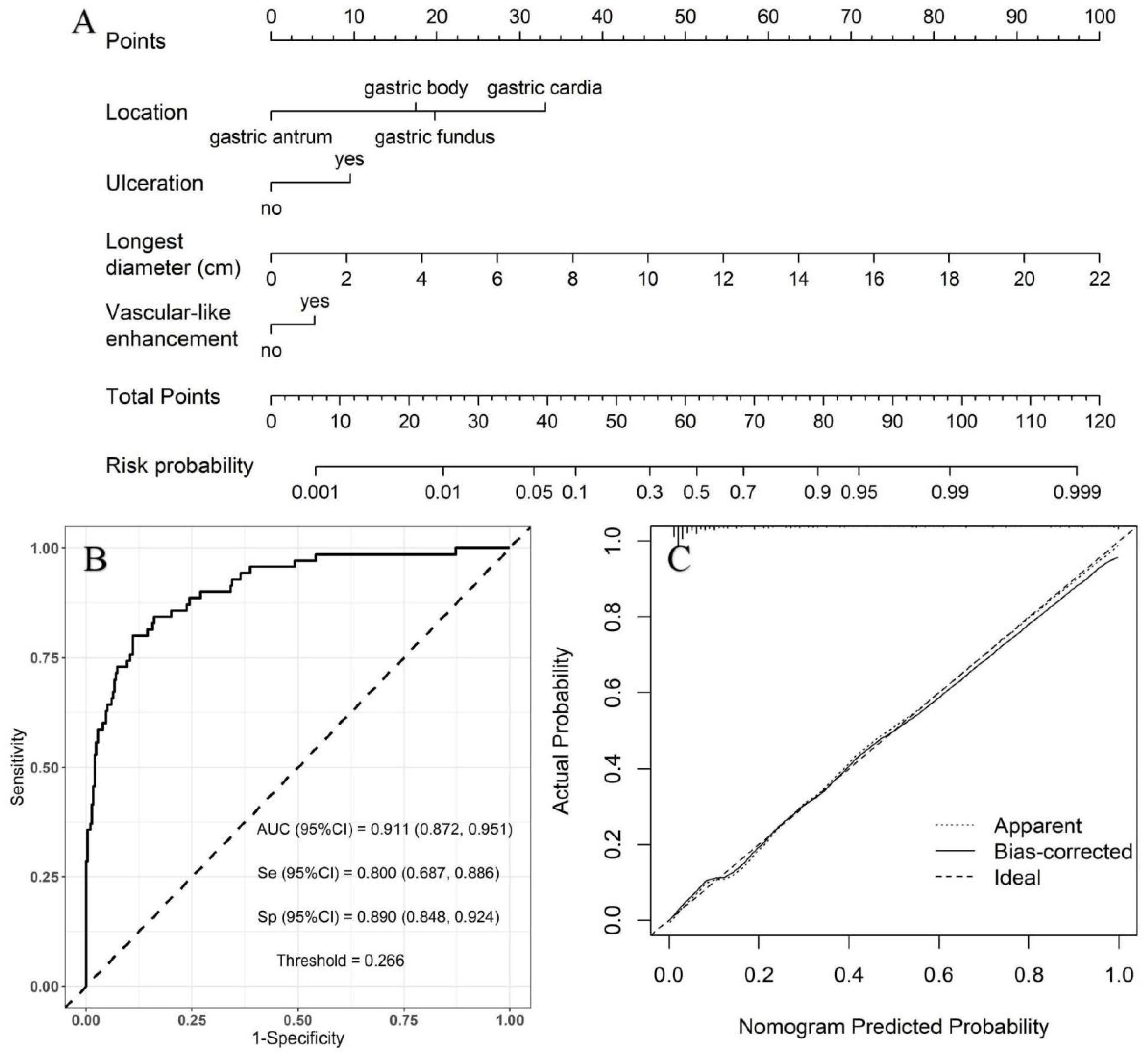 Diagnostics 13 03192 g003